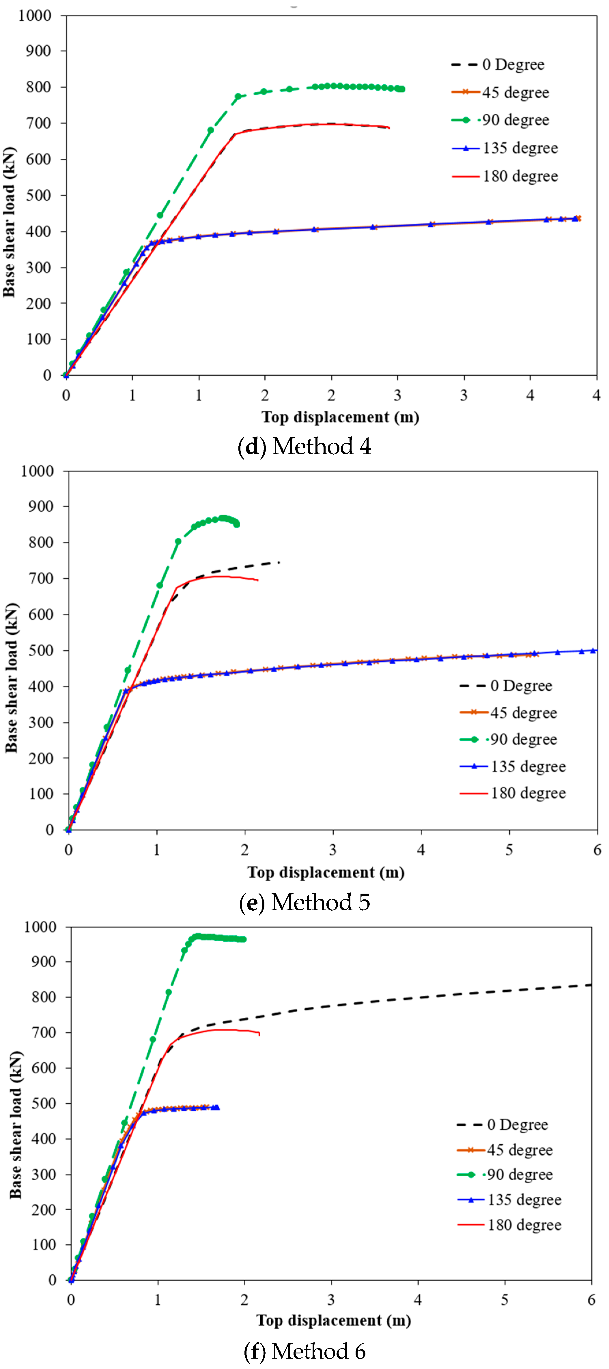 Buildings 15 00654 g013b