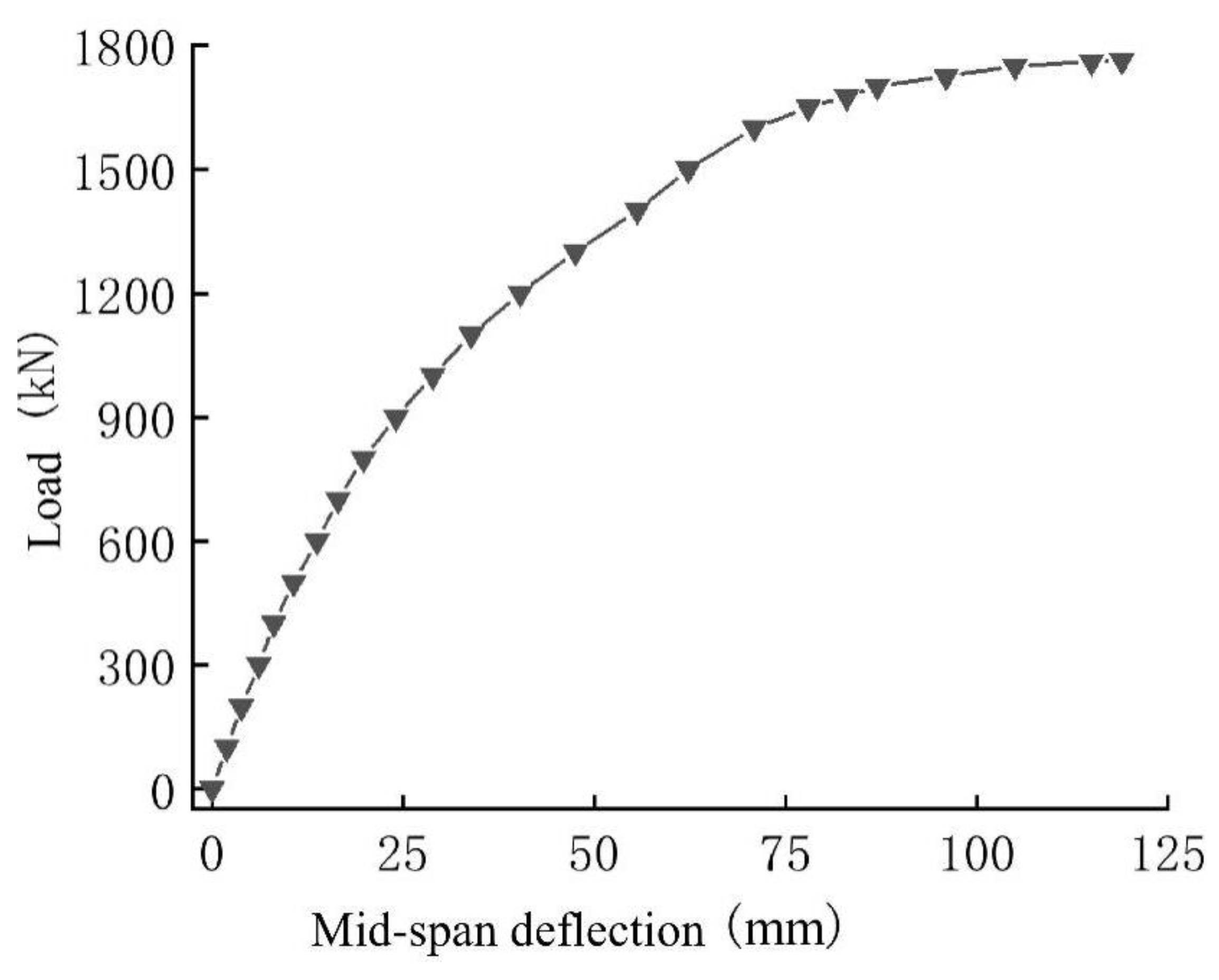Buildings 15 00655 g005