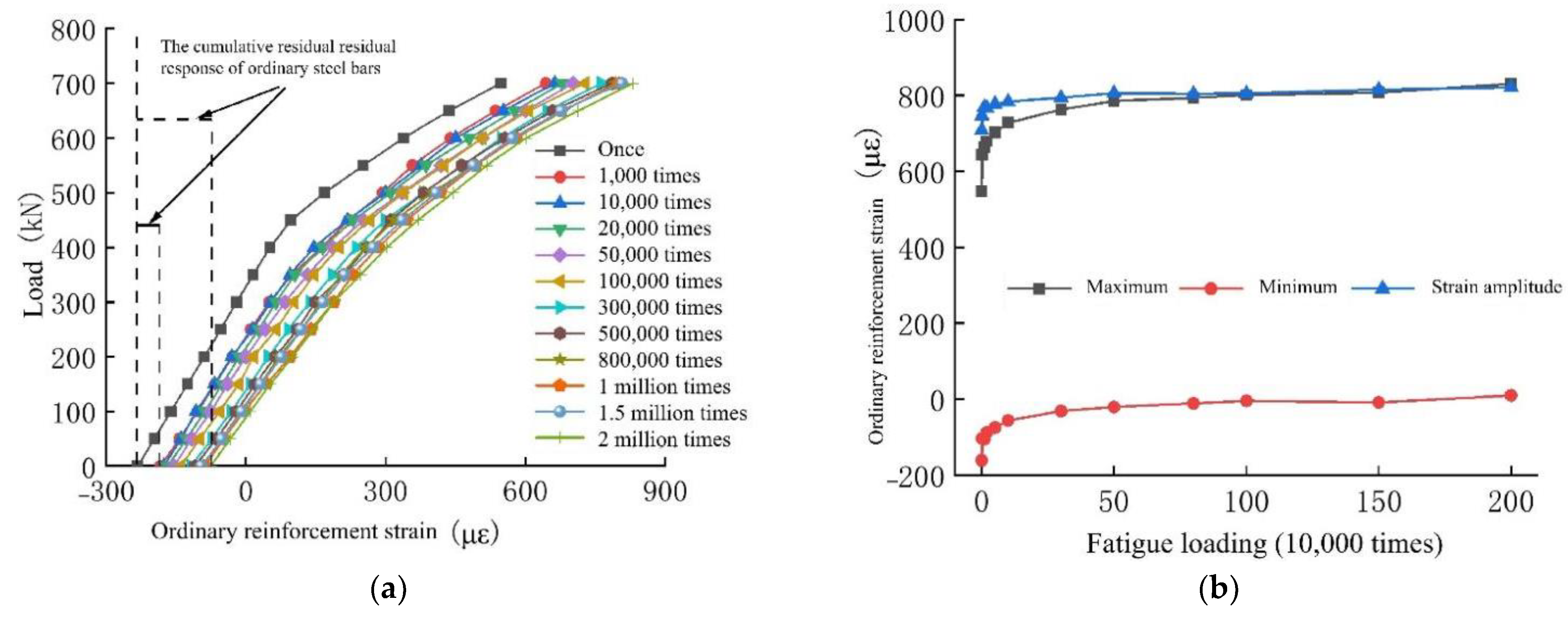Buildings 15 00655 g010a