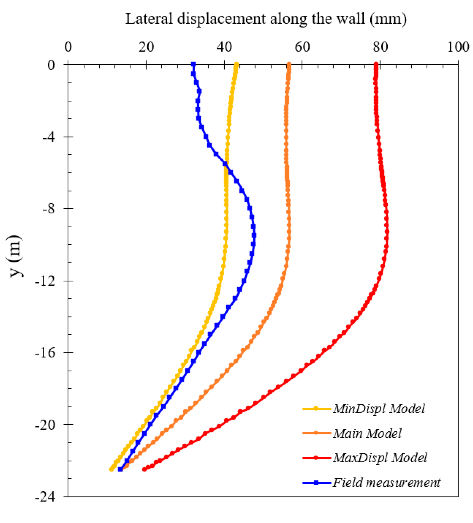 Buildings 15 00658 g010 Buildings 15 00658 g010