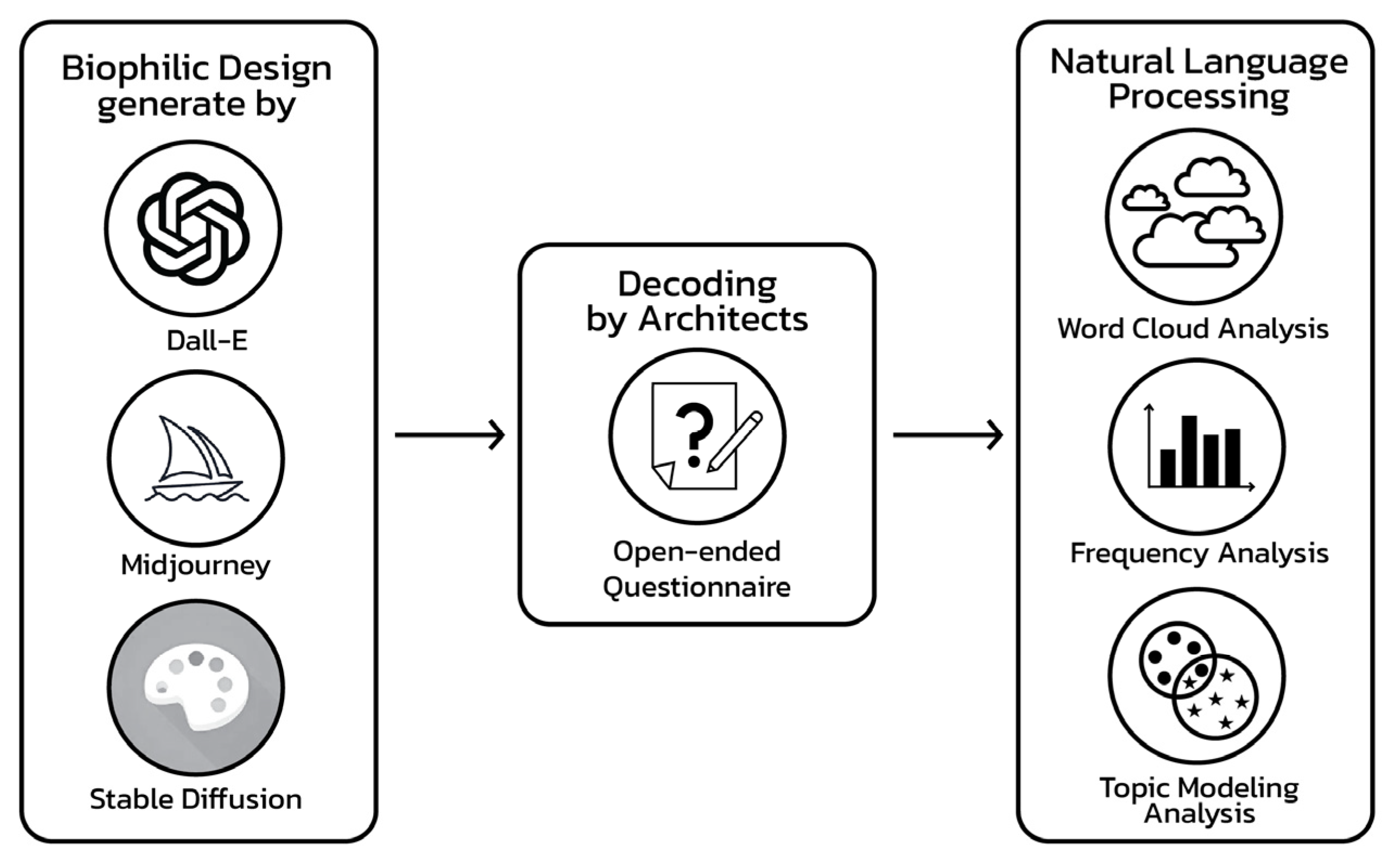 Buildings 15 00662 g002