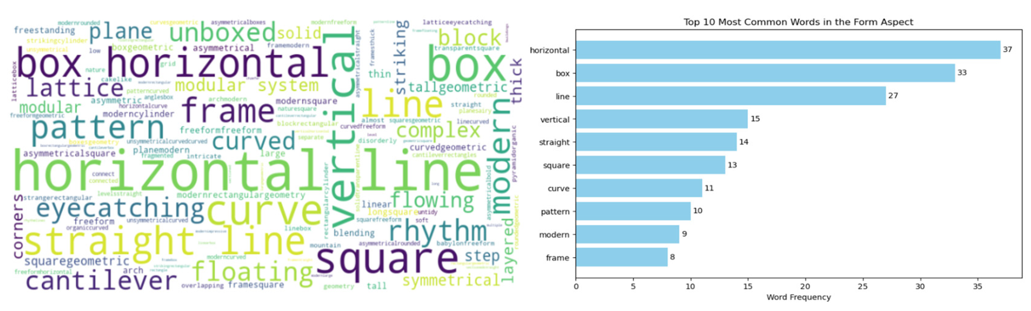 Buildings 15 00662 g003