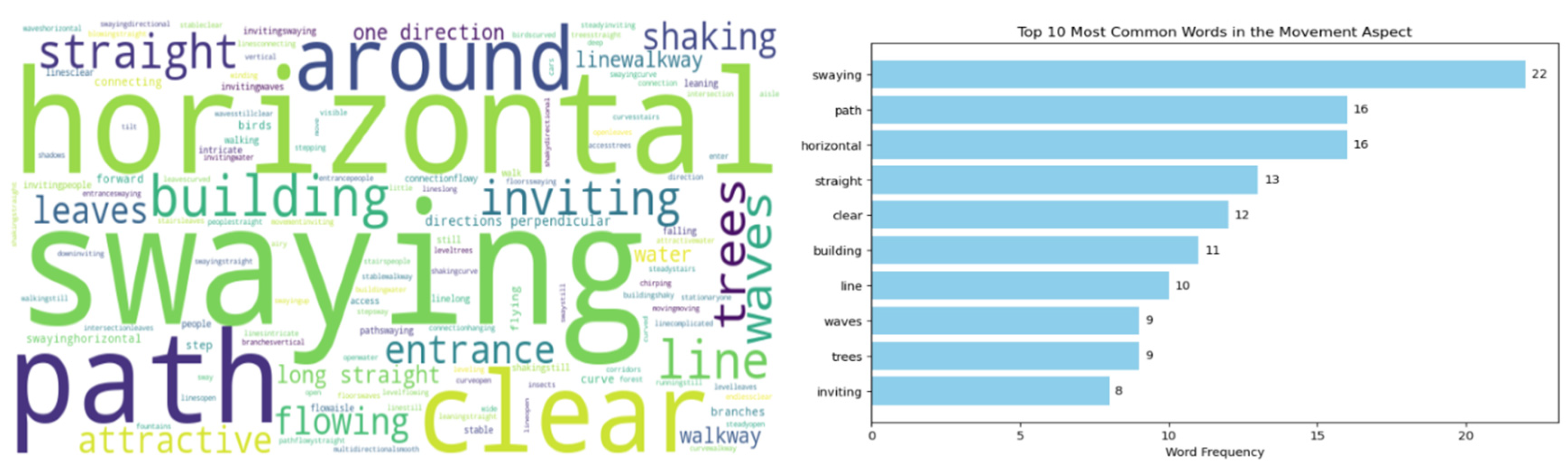 Buildings 15 00662 g005