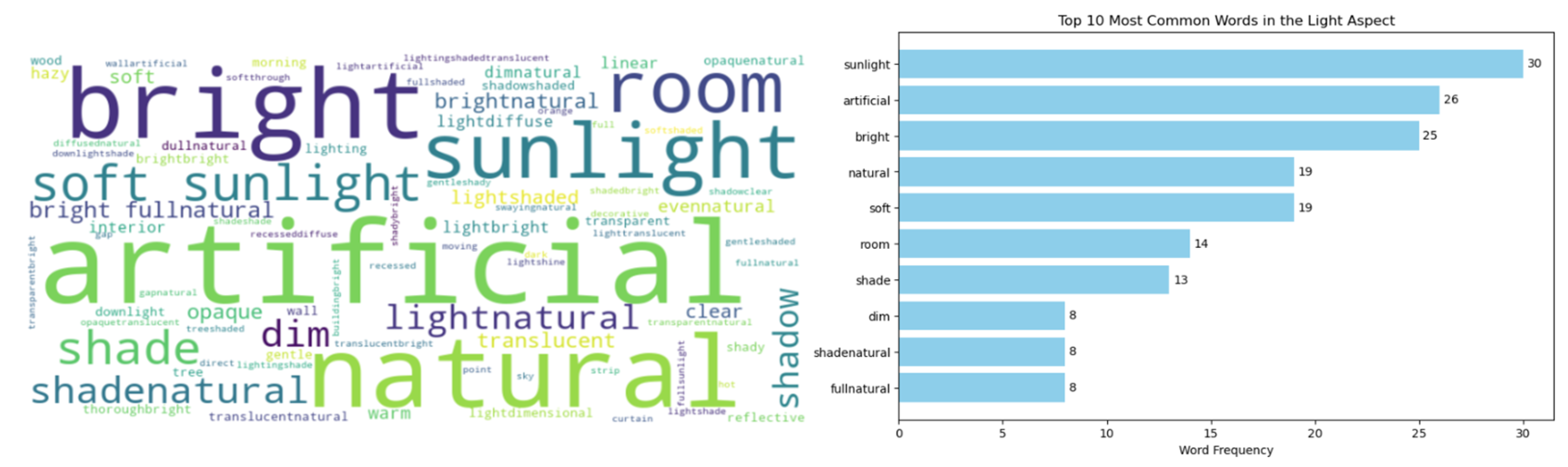 Buildings 15 00662 g006