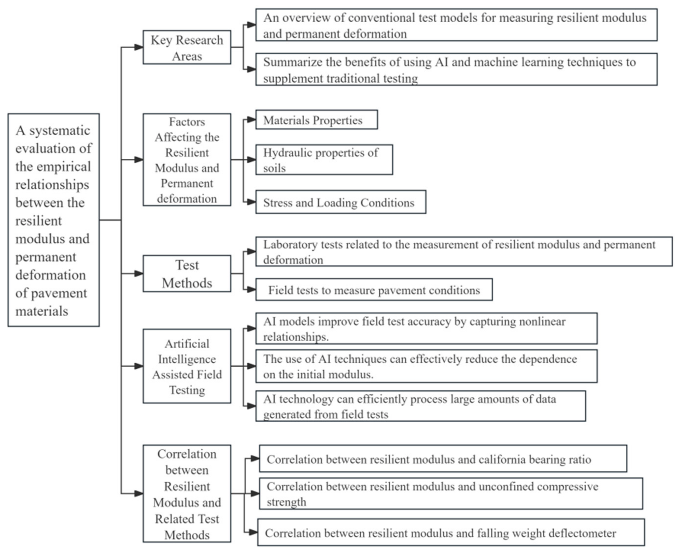 Buildings 15 00663 g001