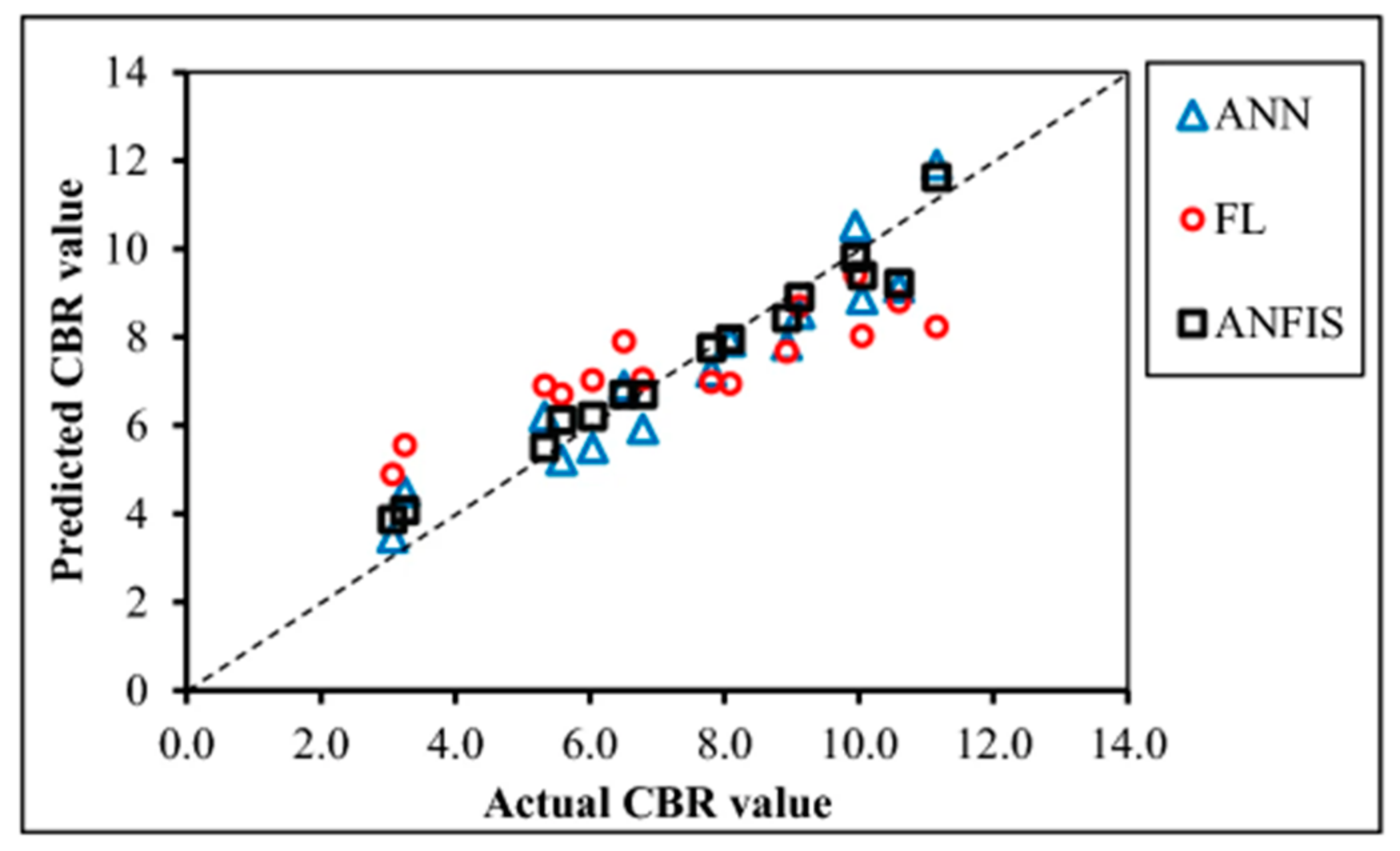 Buildings 15 00663 g007