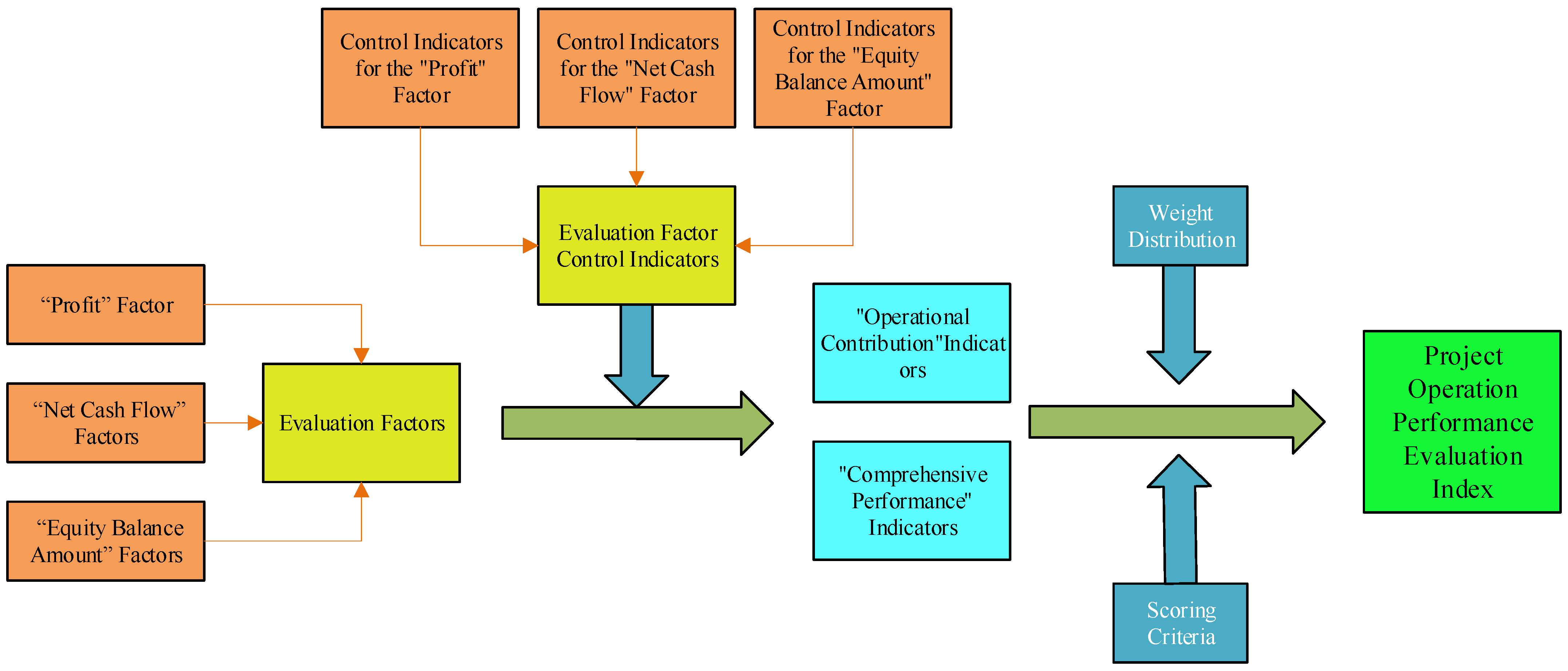 Buildings 15 00665 g002