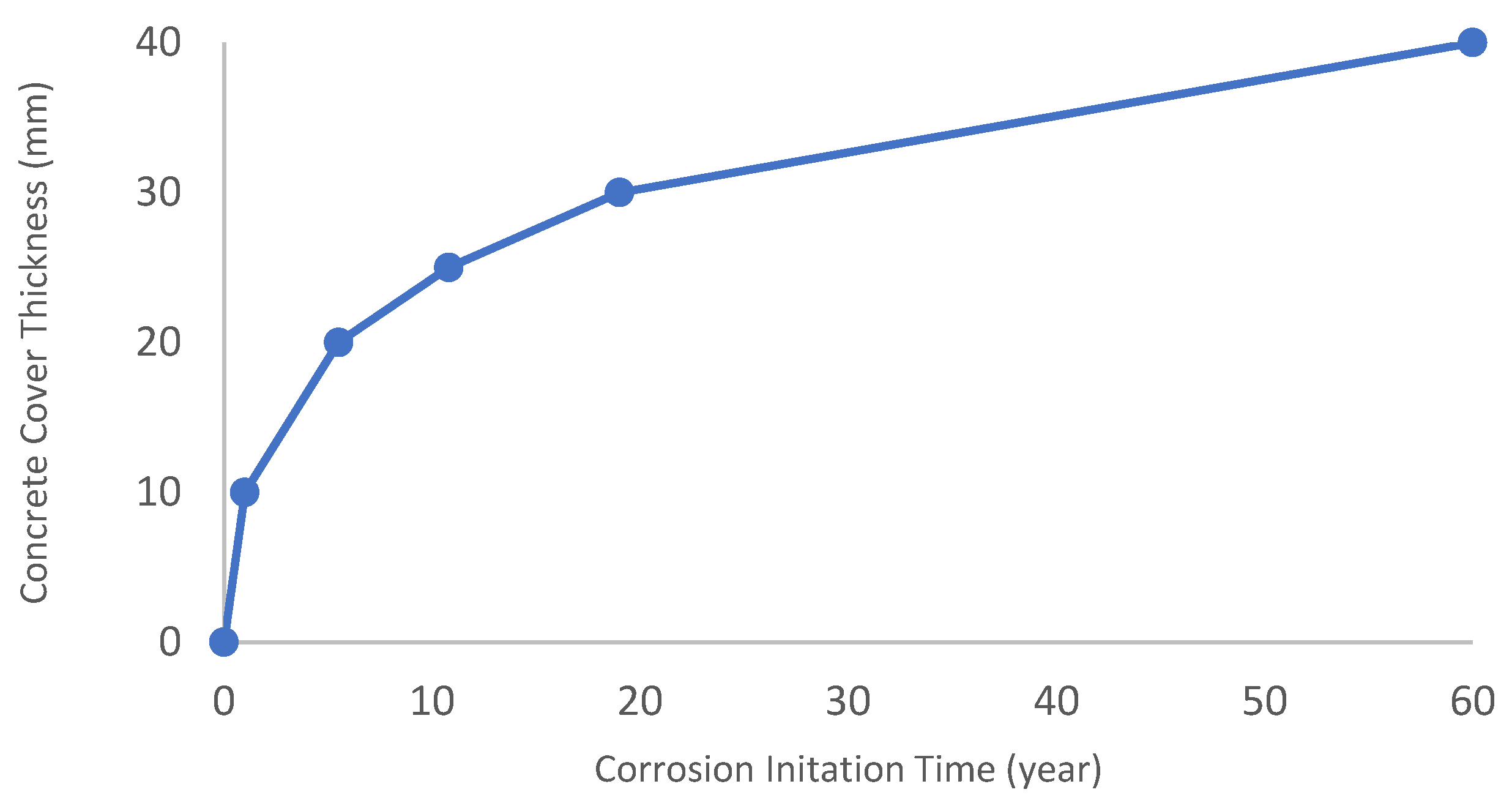 Buildings 15 00666 g004