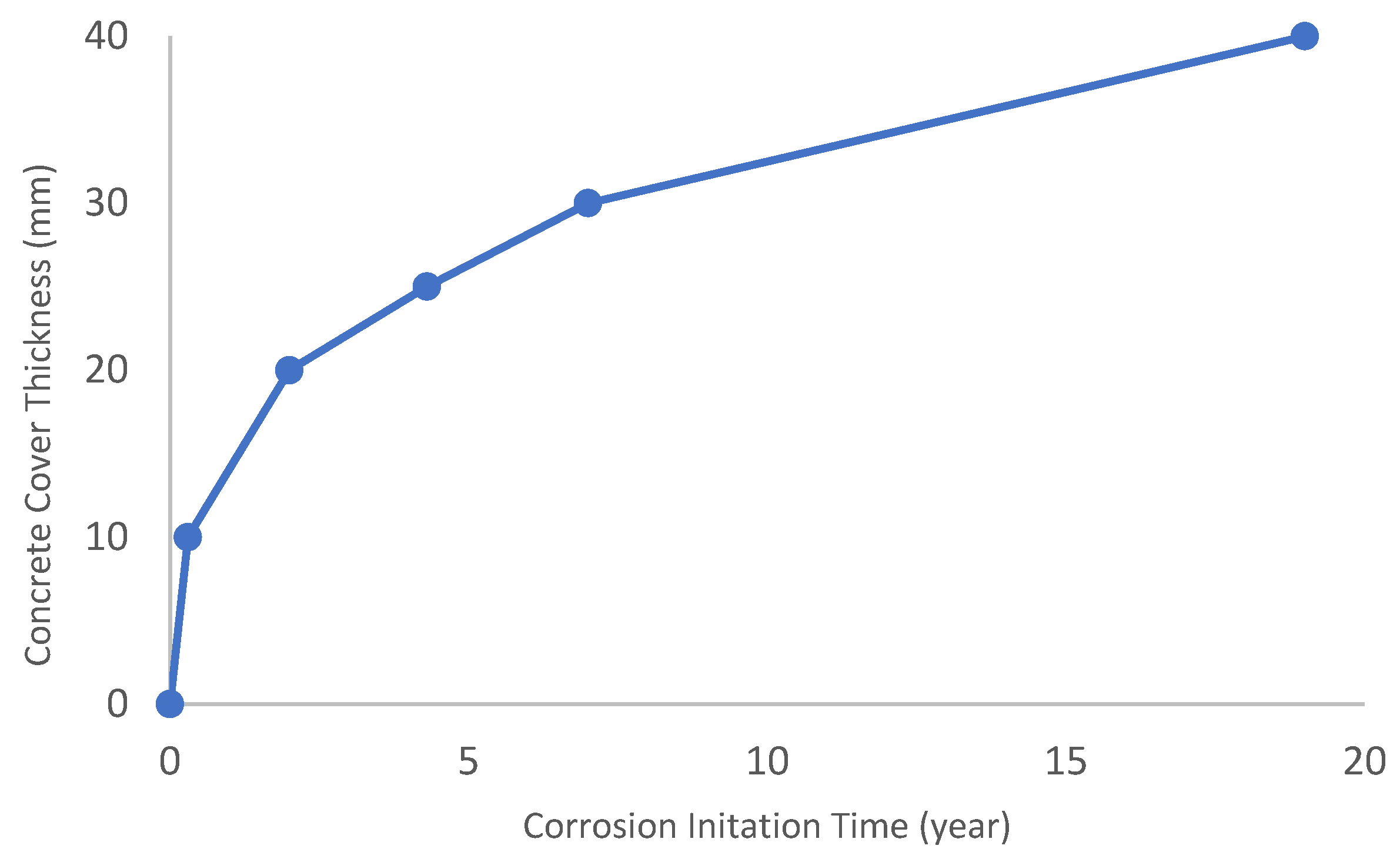 Buildings 15 00666 g005