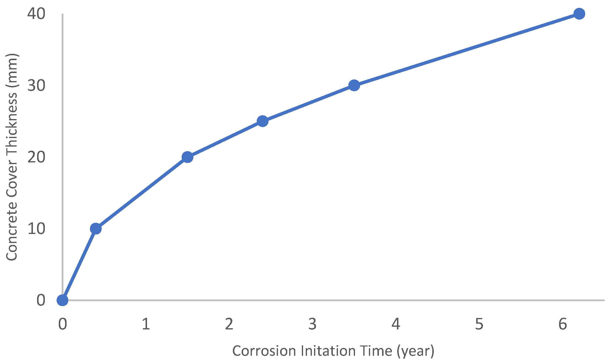 Buildings 15 00666 g006
