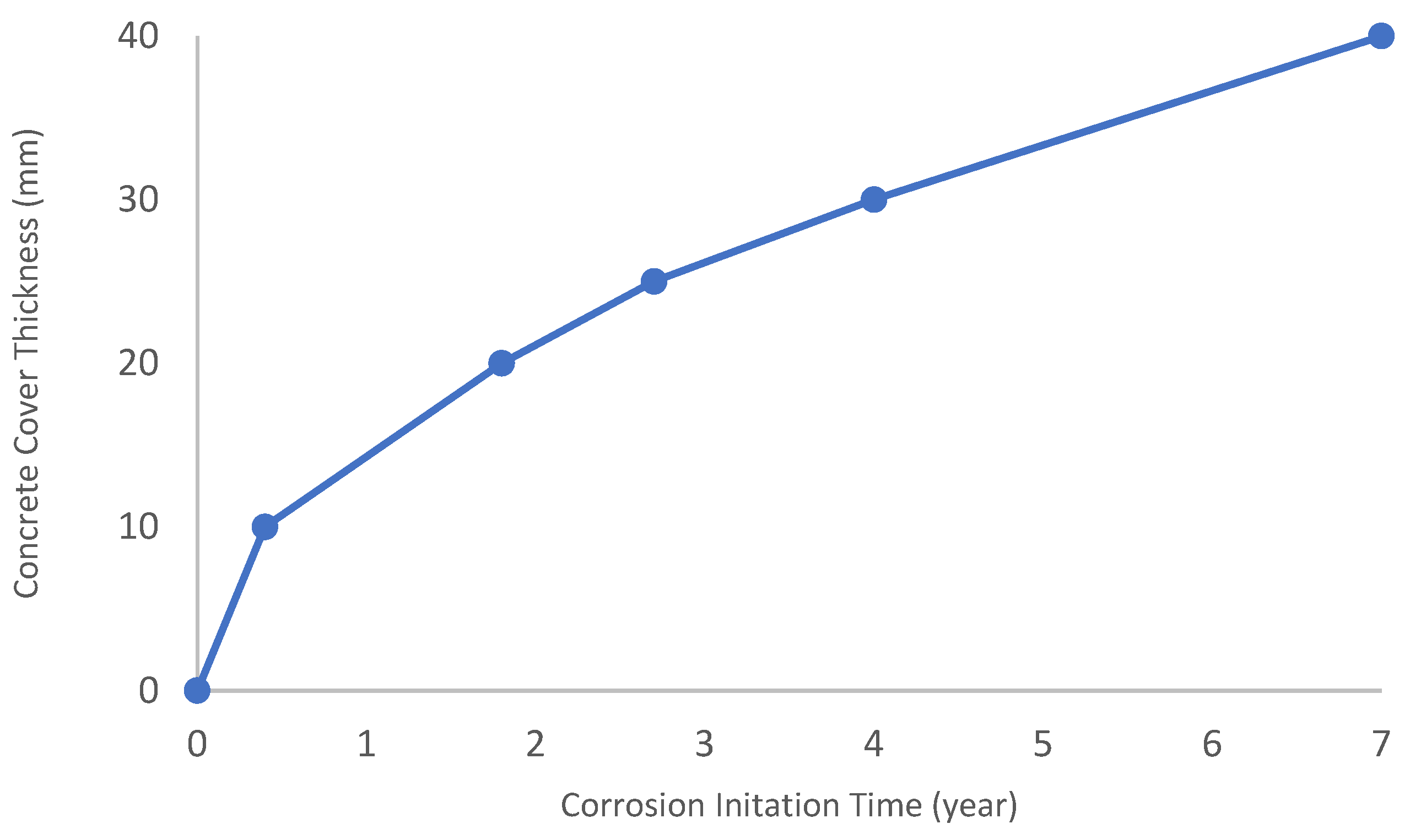 Buildings 15 00666 g007