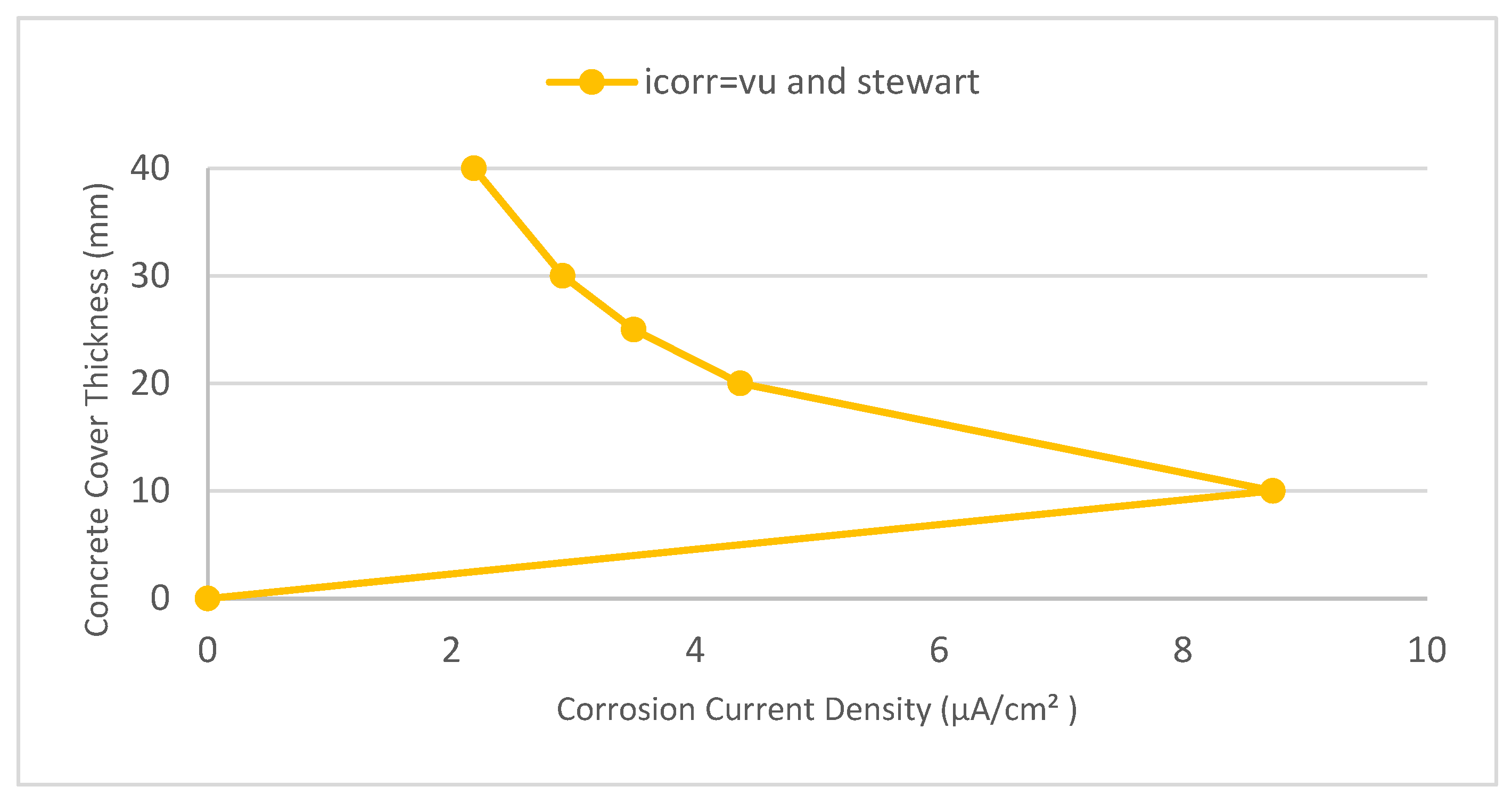 Buildings 15 00666 g008