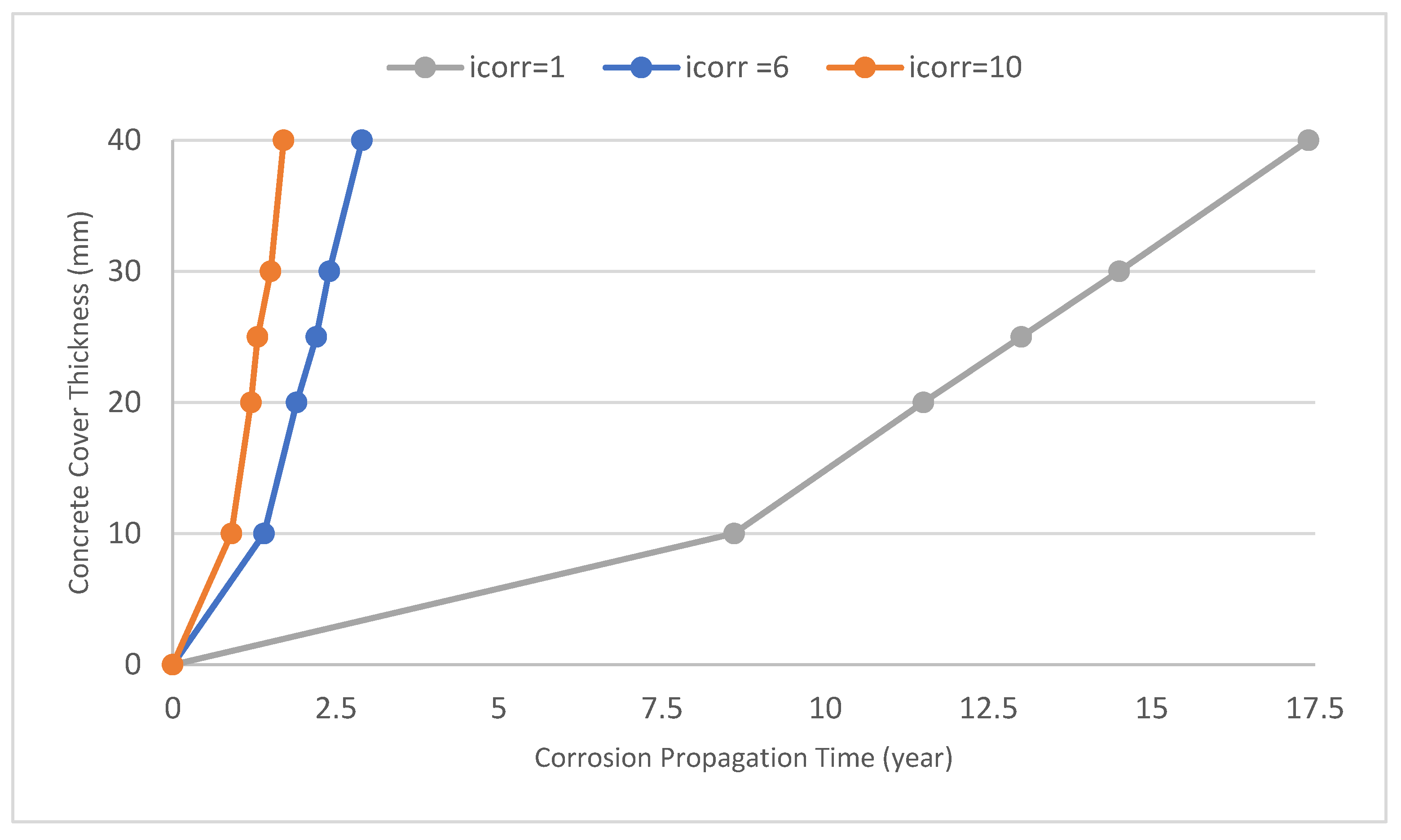 Buildings 15 00666 g009