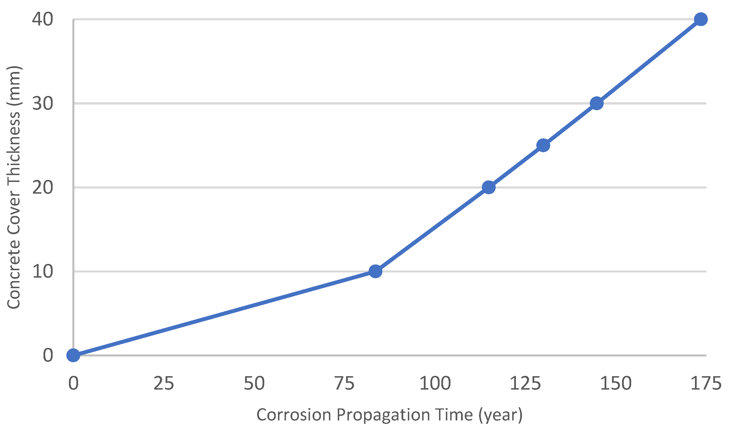 Buildings 15 00666 g010