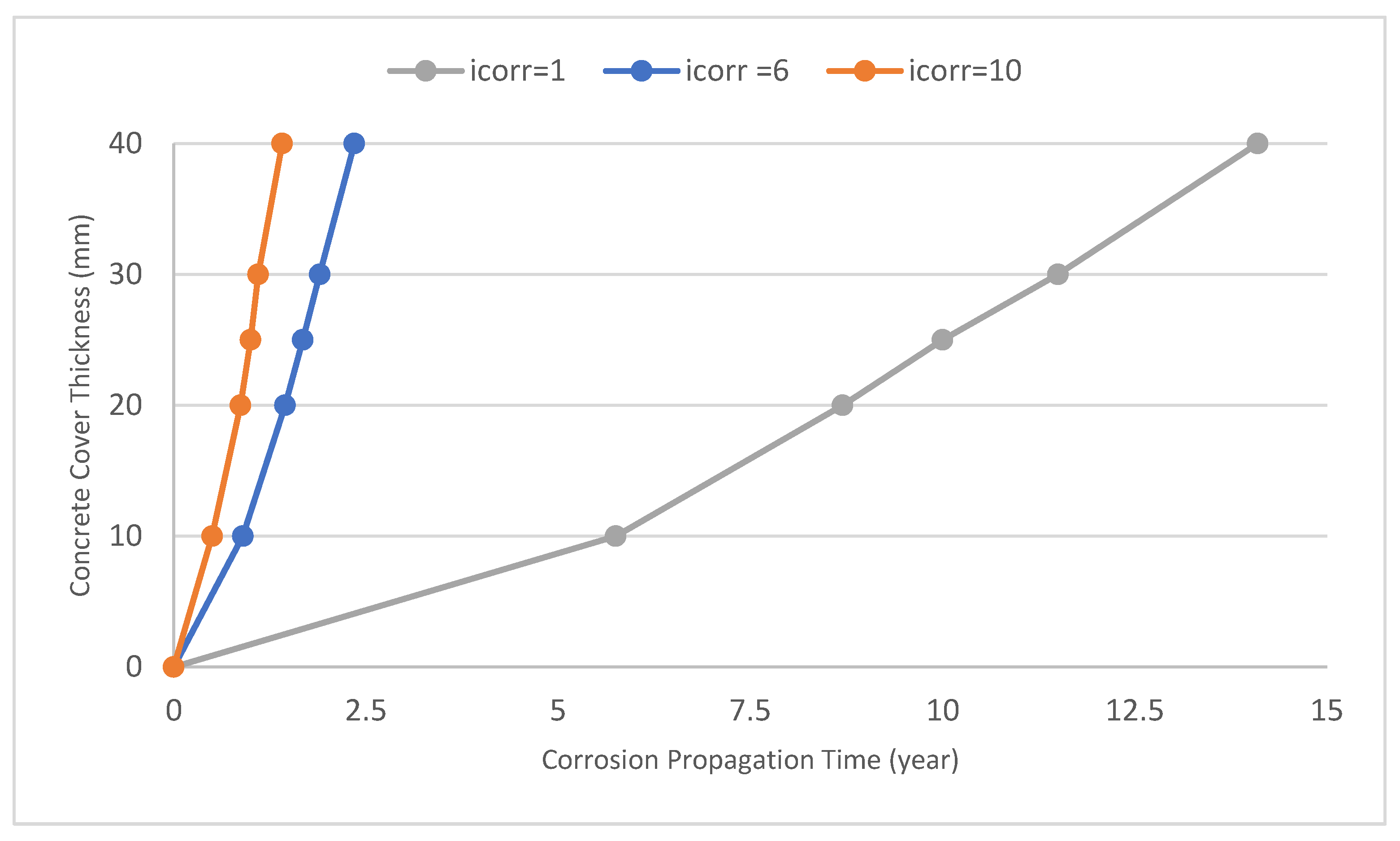 Buildings 15 00666 g011