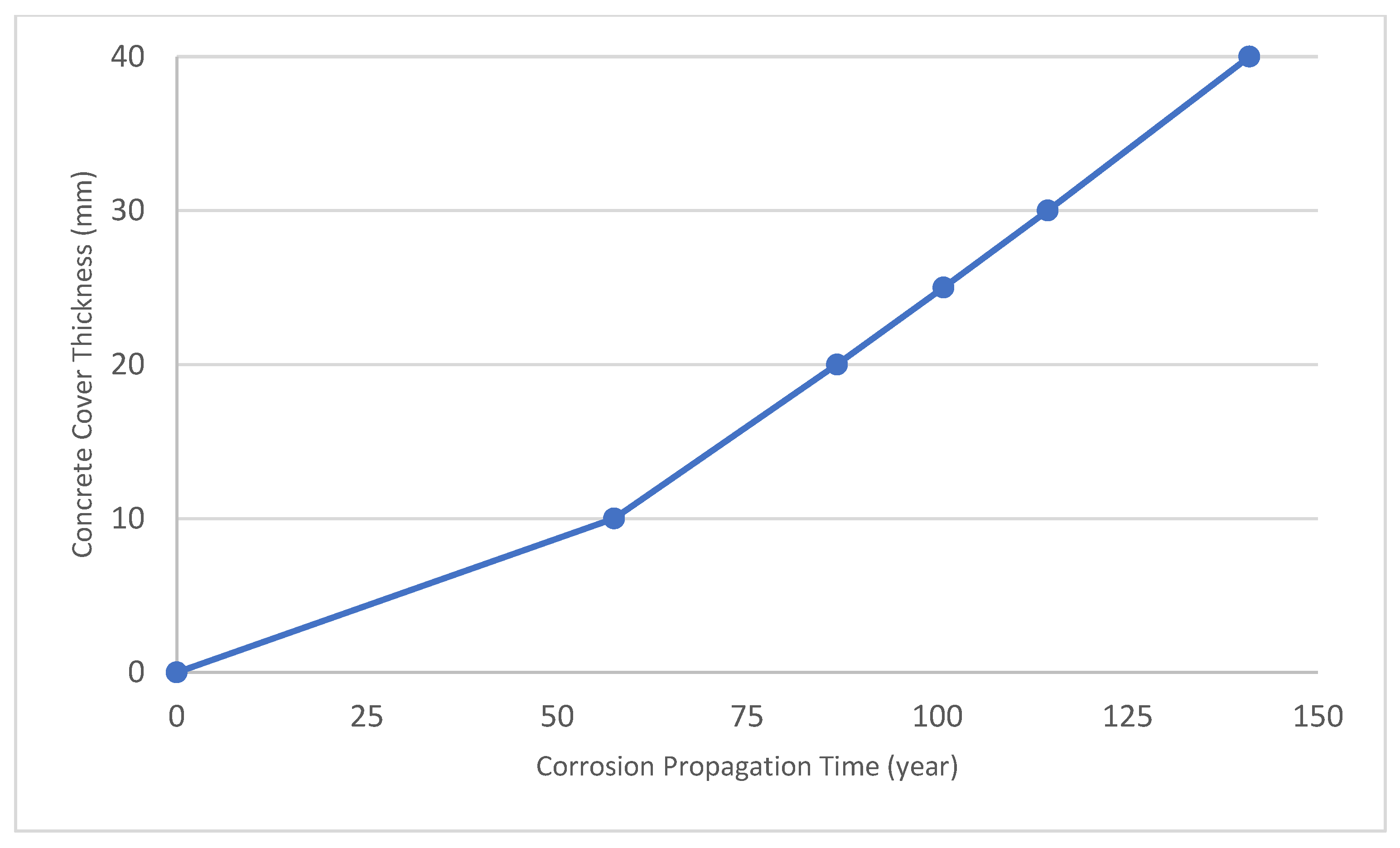Buildings 15 00666 g012