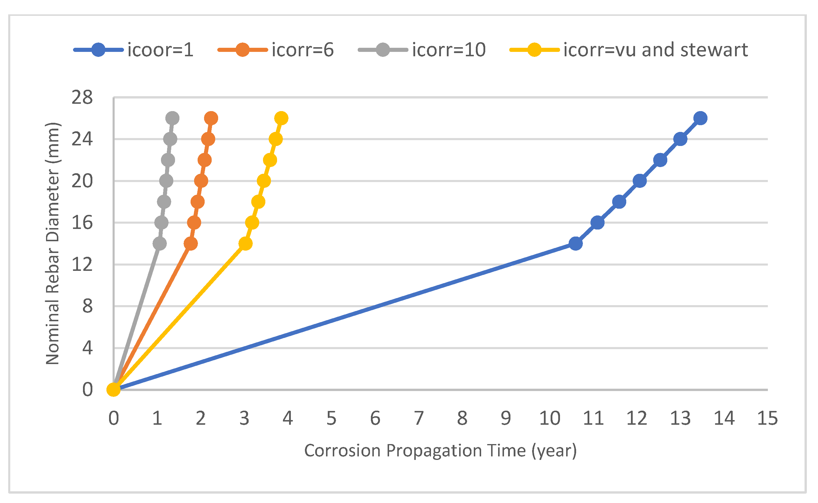 Buildings 15 00666 g013