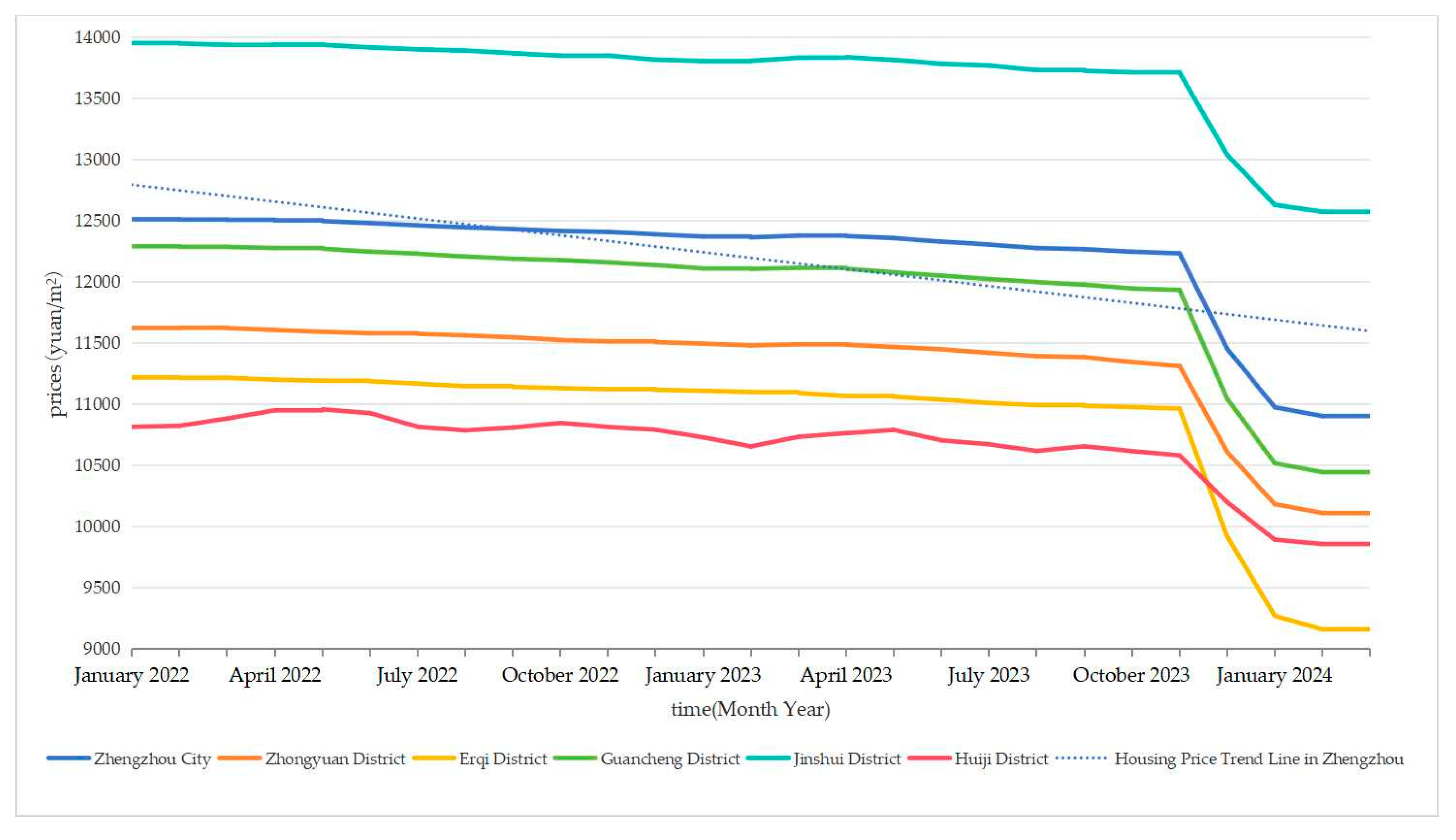 Buildings 15 00667 g003