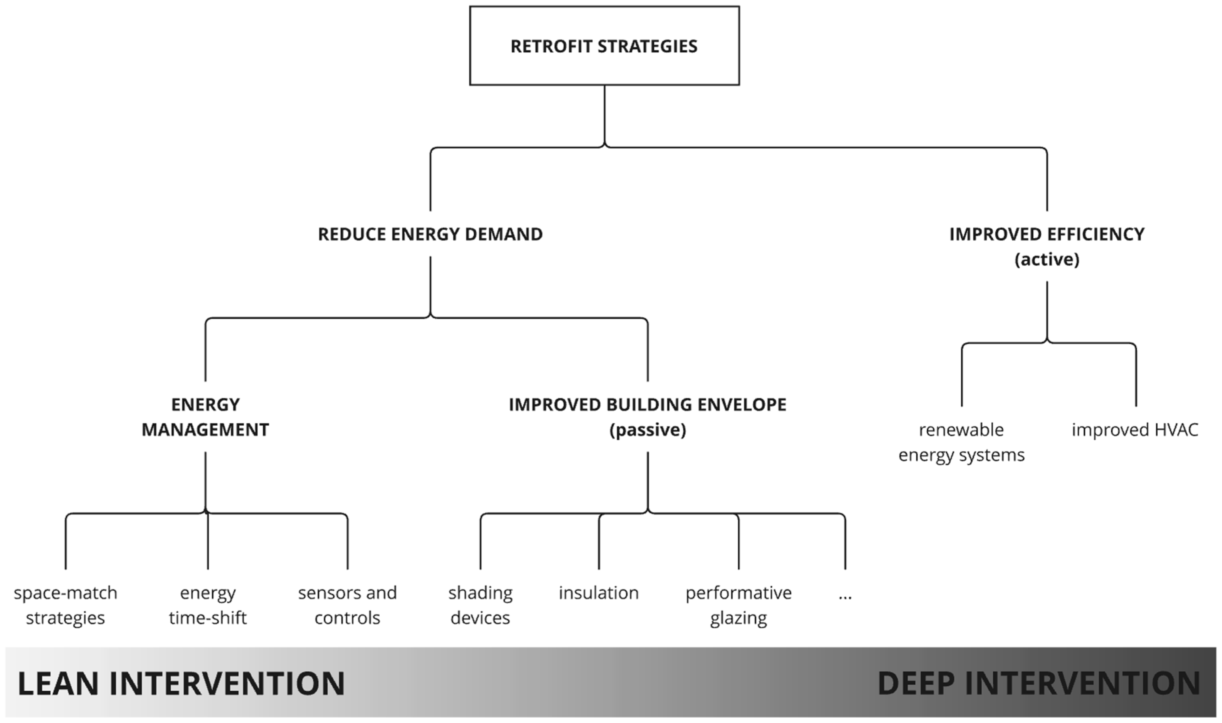Buildings 15 00669 g001