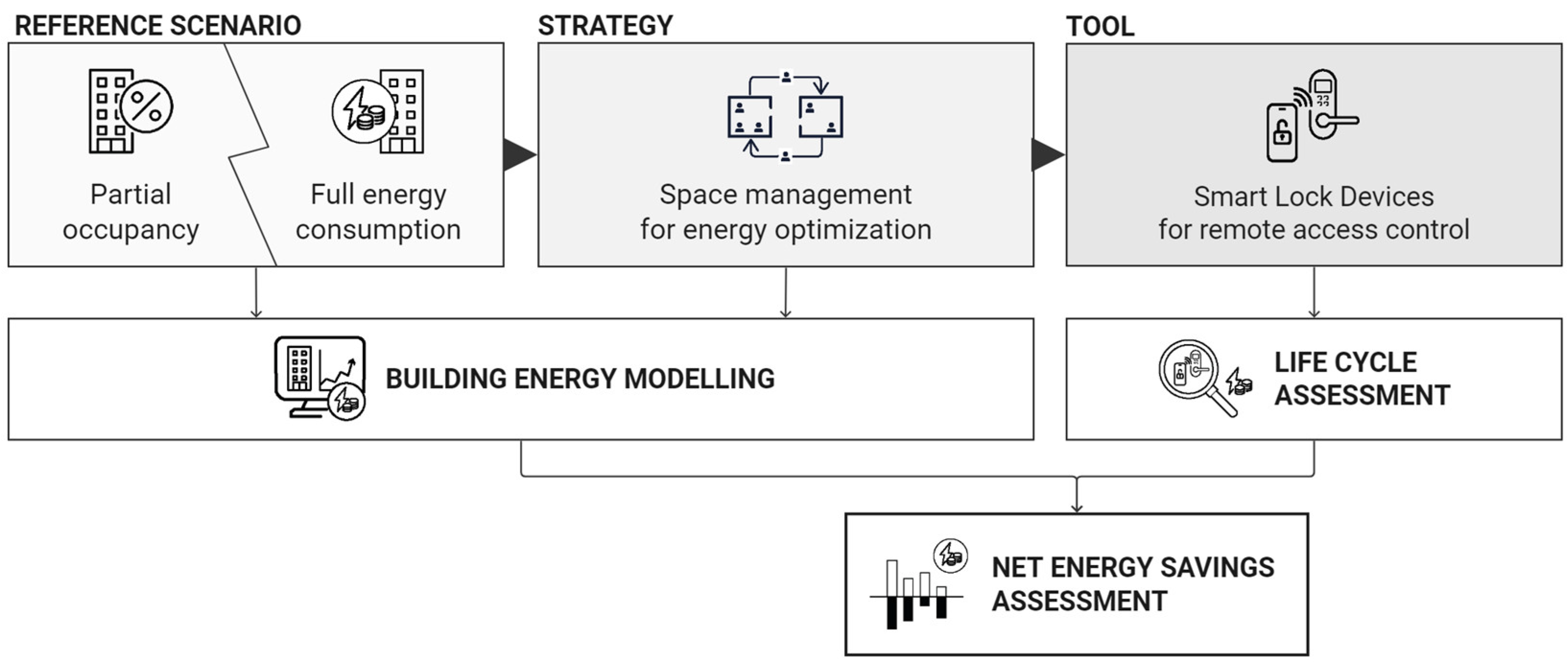 Buildings 15 00669 g002