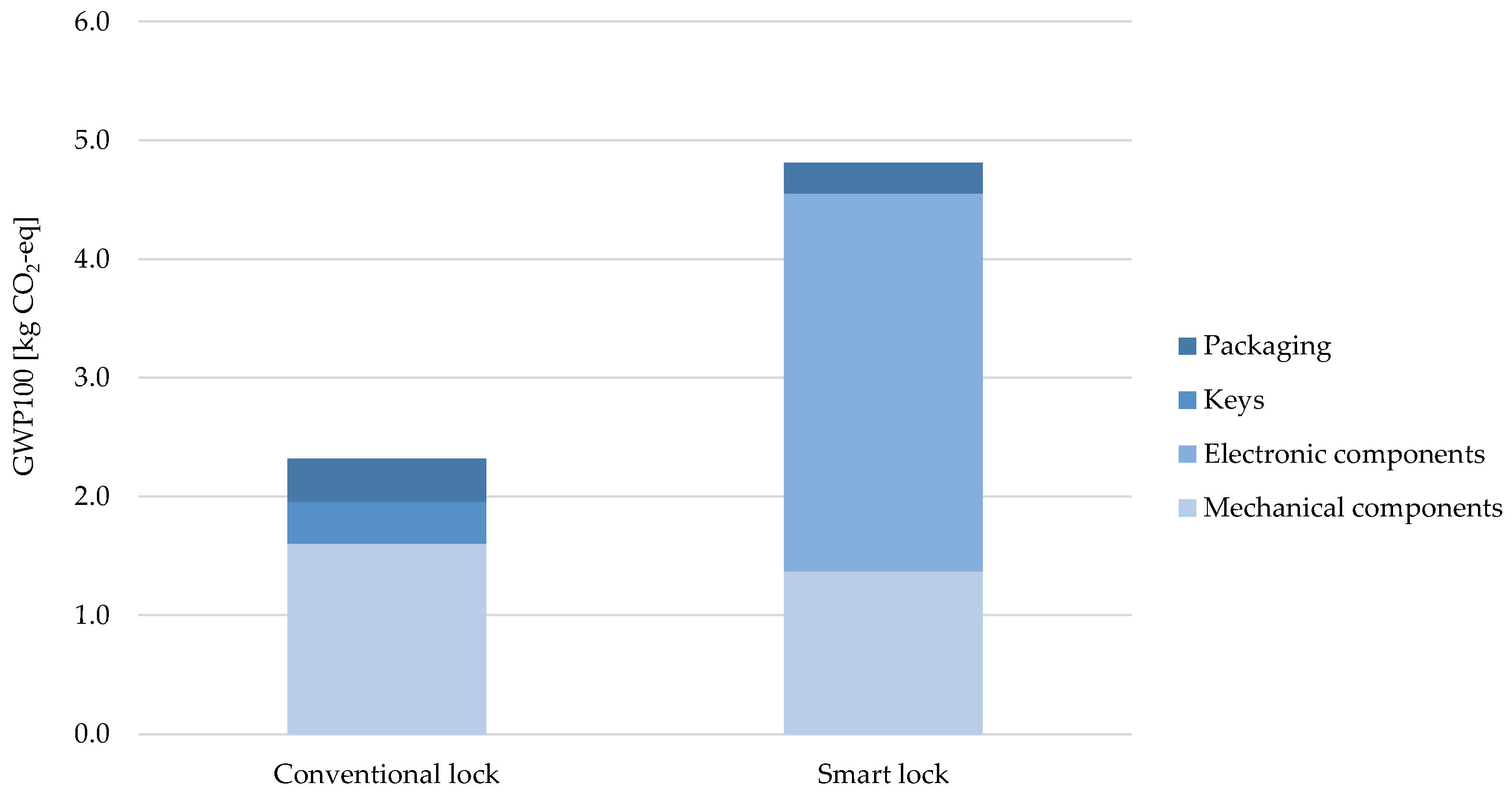 Buildings 15 00669 g012