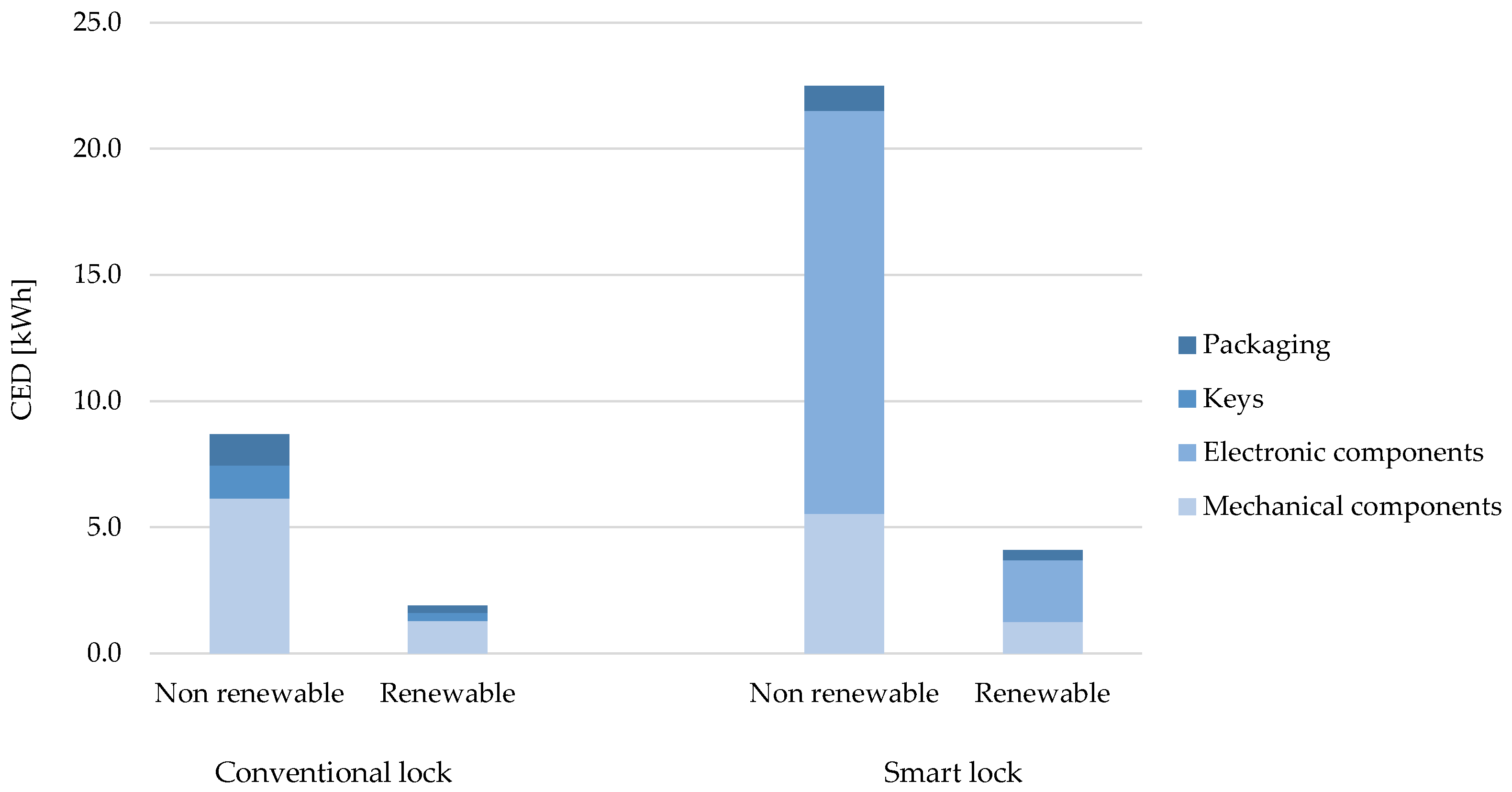 Buildings 15 00669 g013
