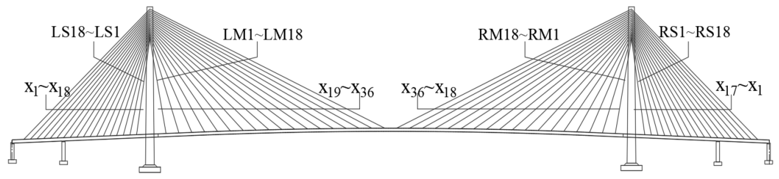 Buildings 15 00673 g003