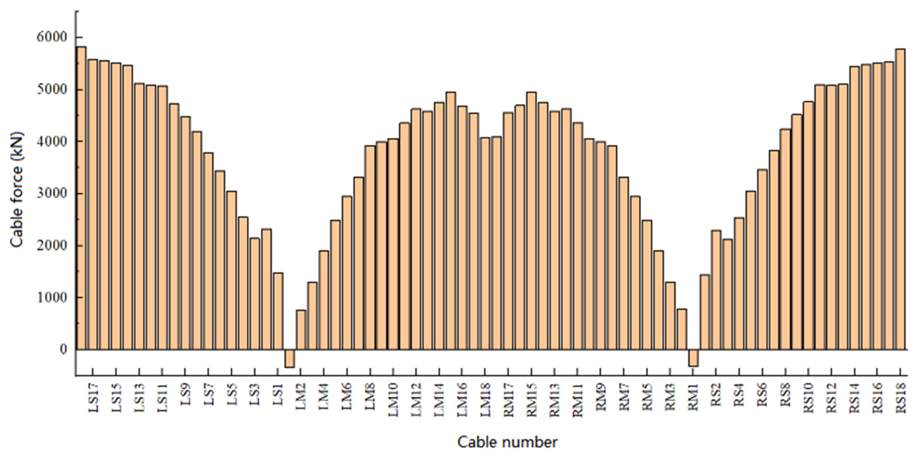 Buildings 15 00673 g004
