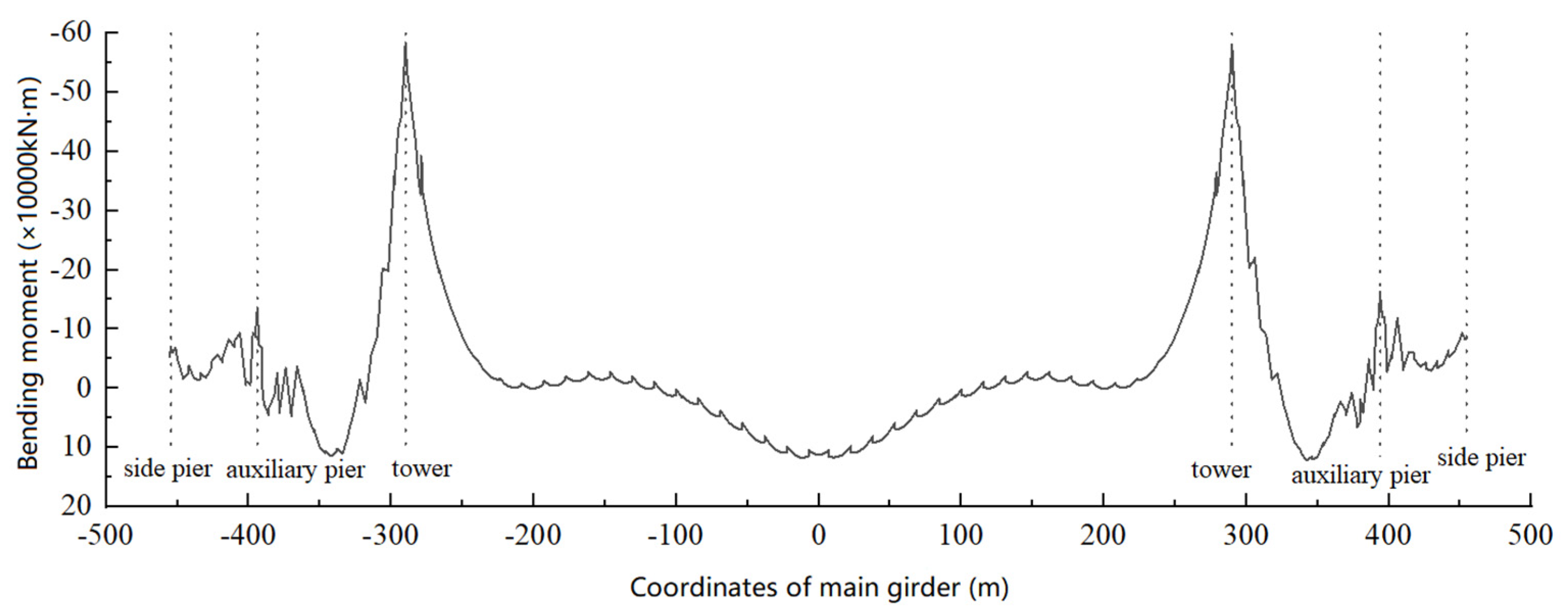 Buildings 15 00673 g005