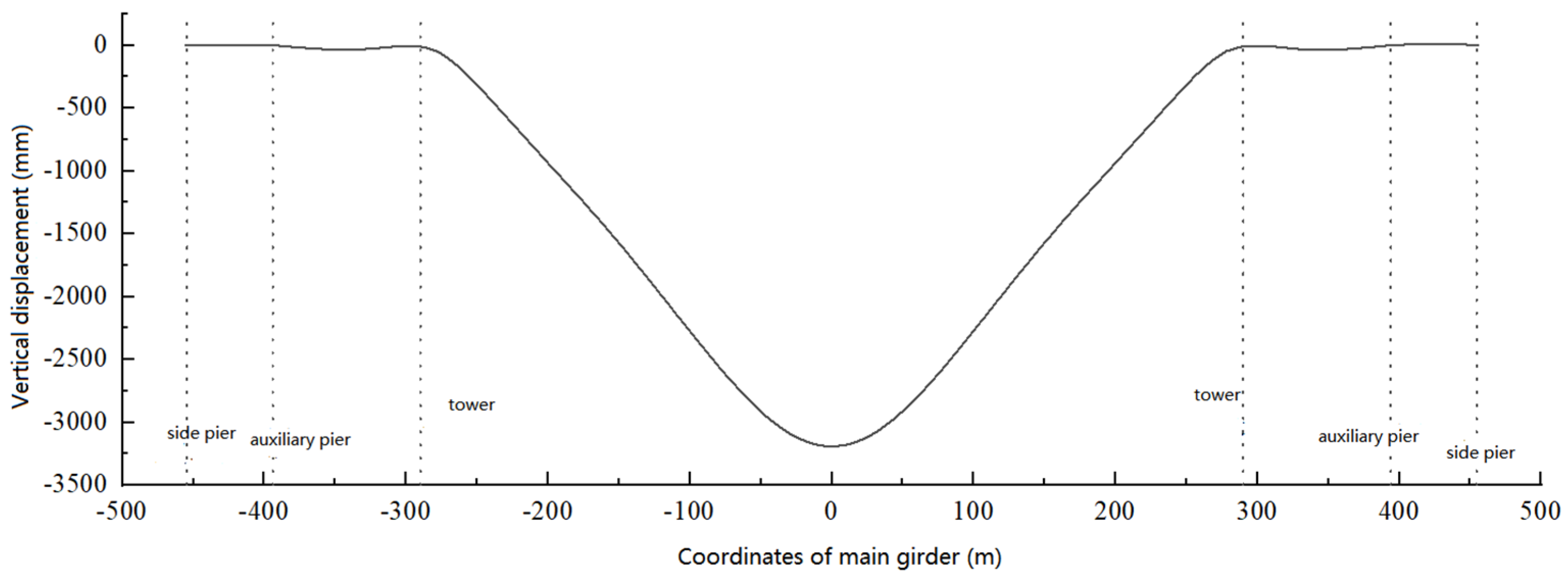 Buildings 15 00673 g006