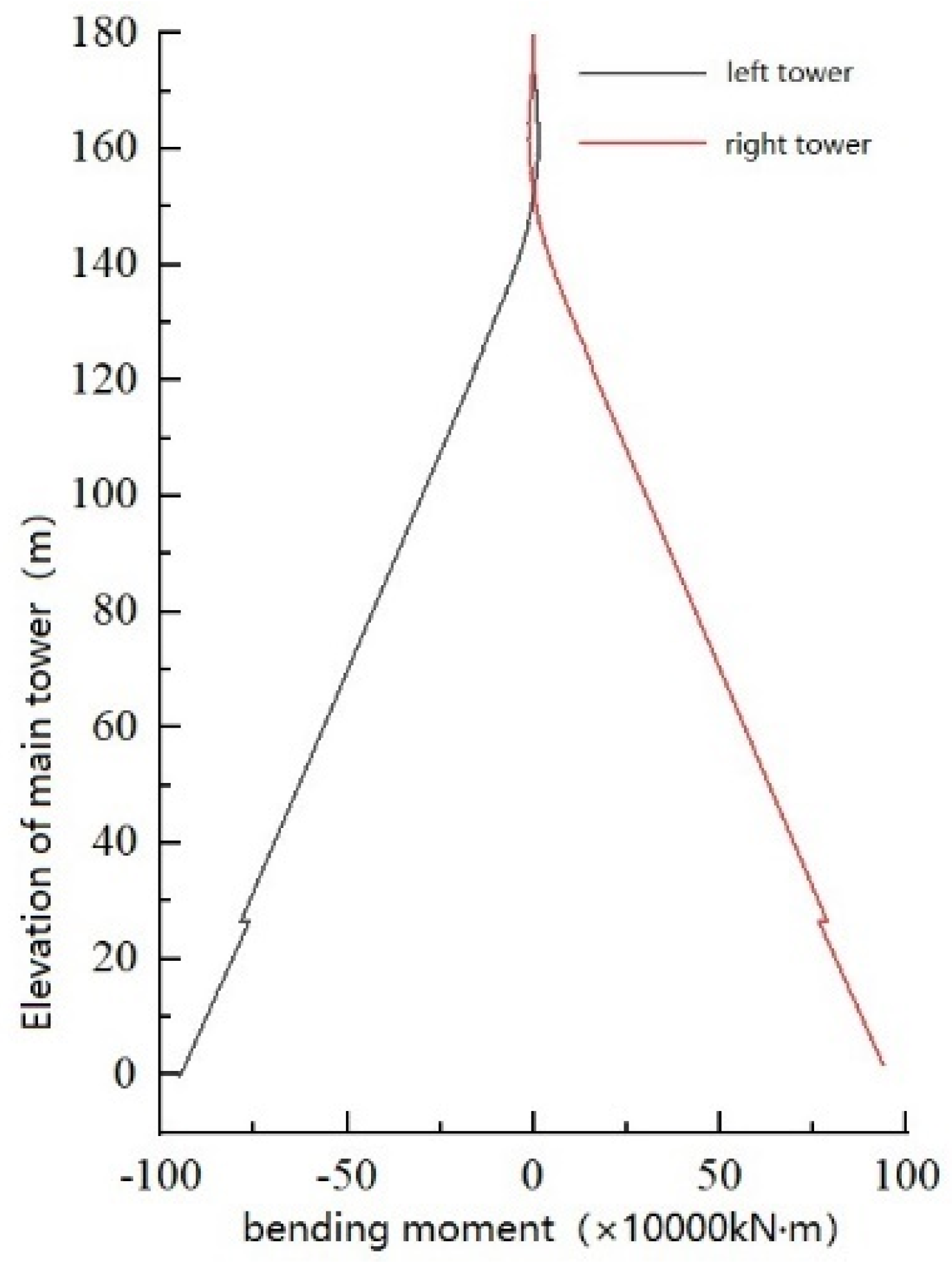 Buildings 15 00673 g007