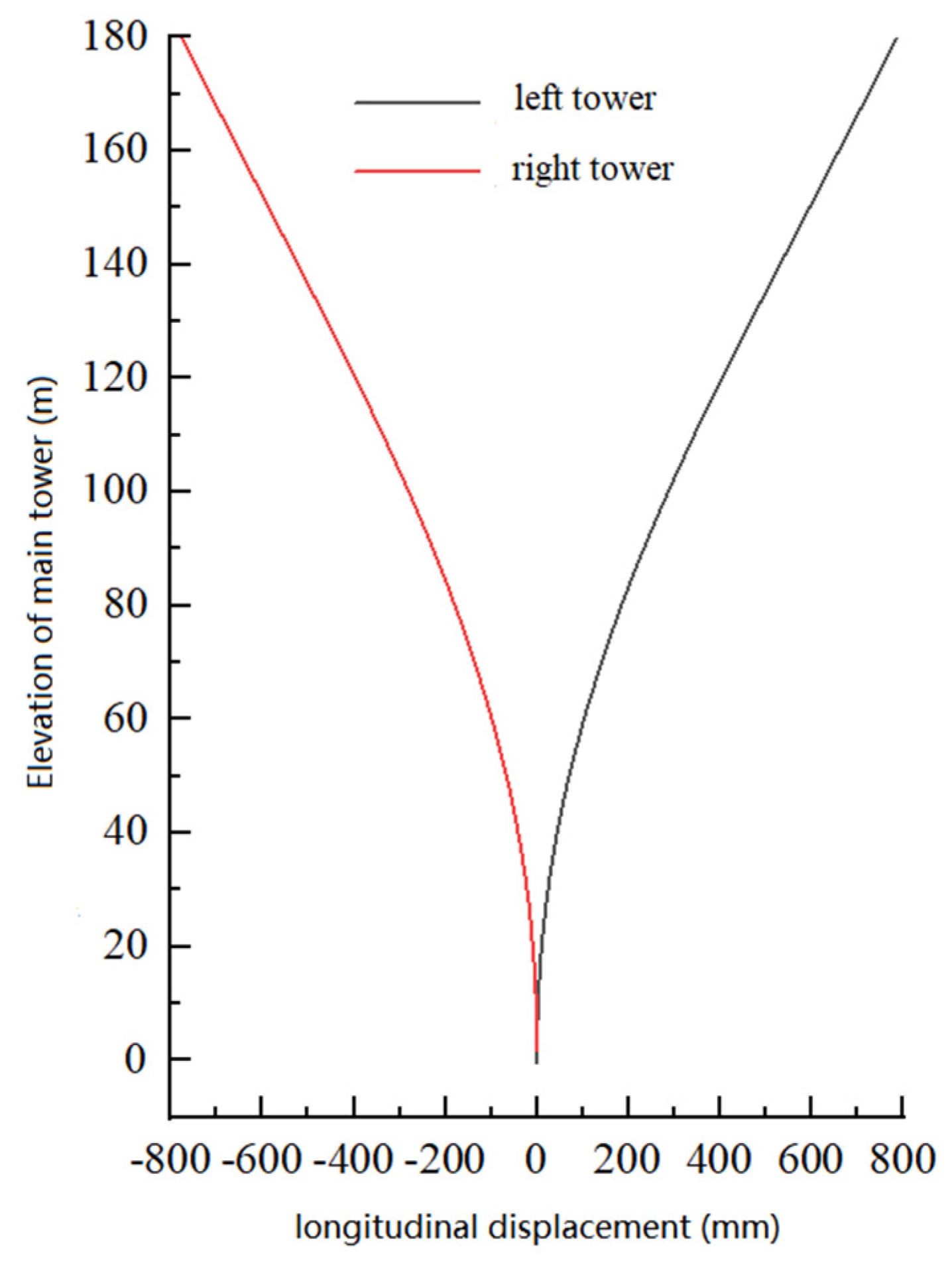 Buildings 15 00673 g008