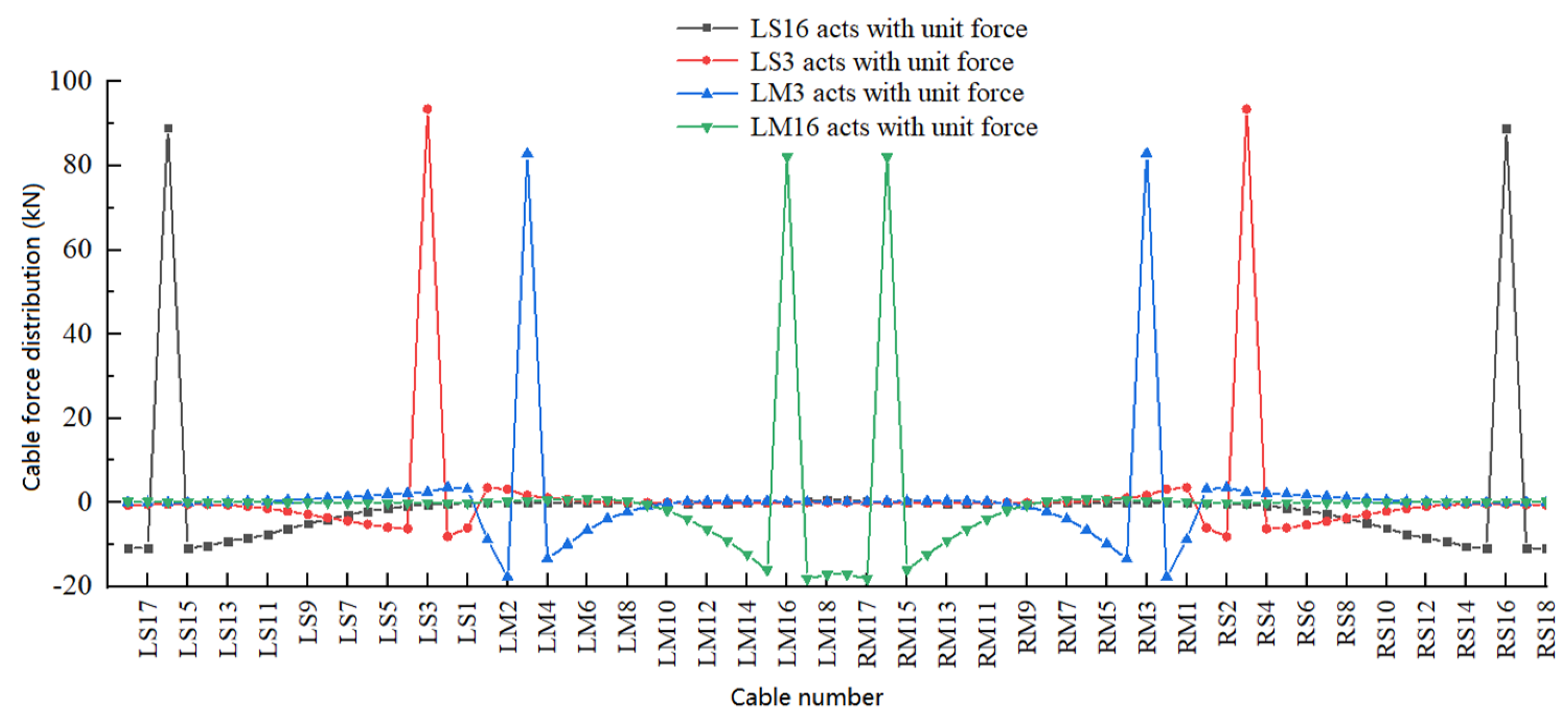Buildings 15 00673 g009