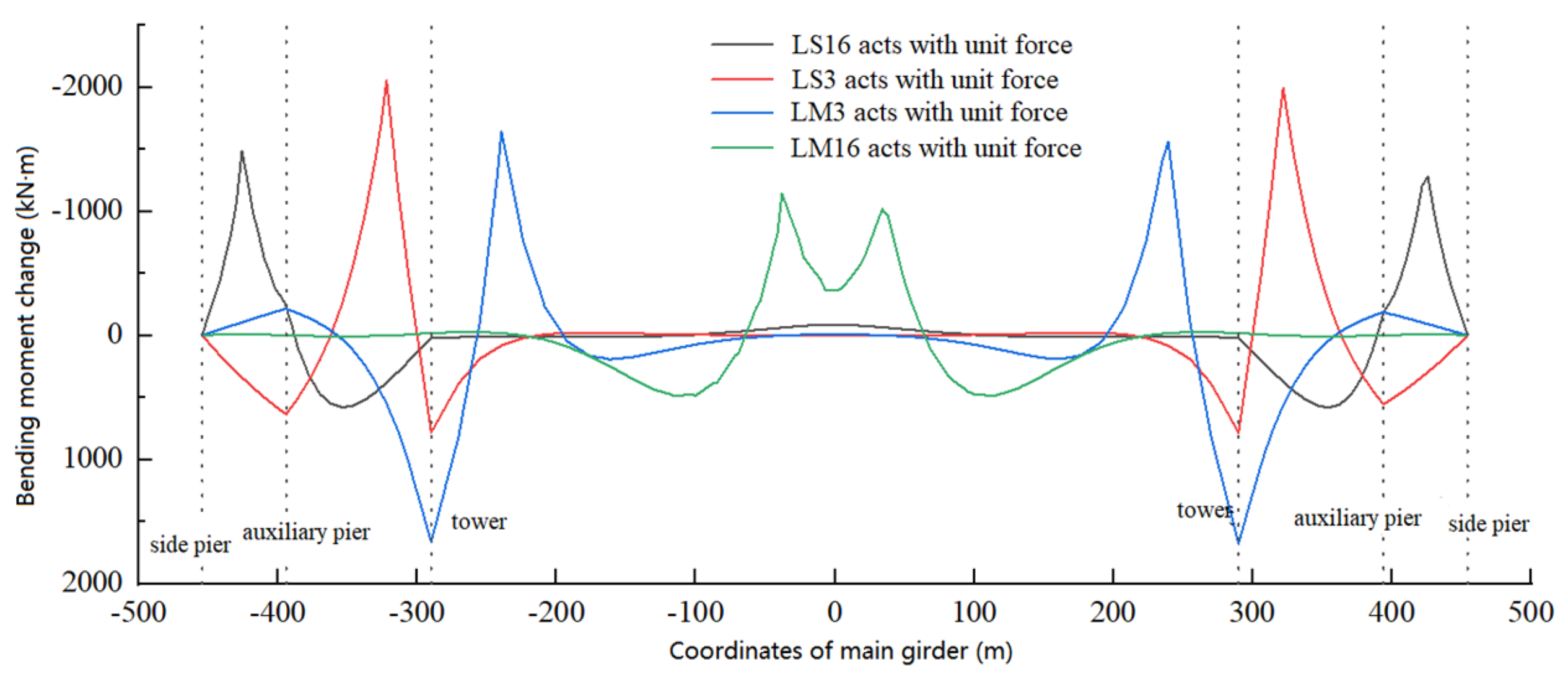 Buildings 15 00673 g010