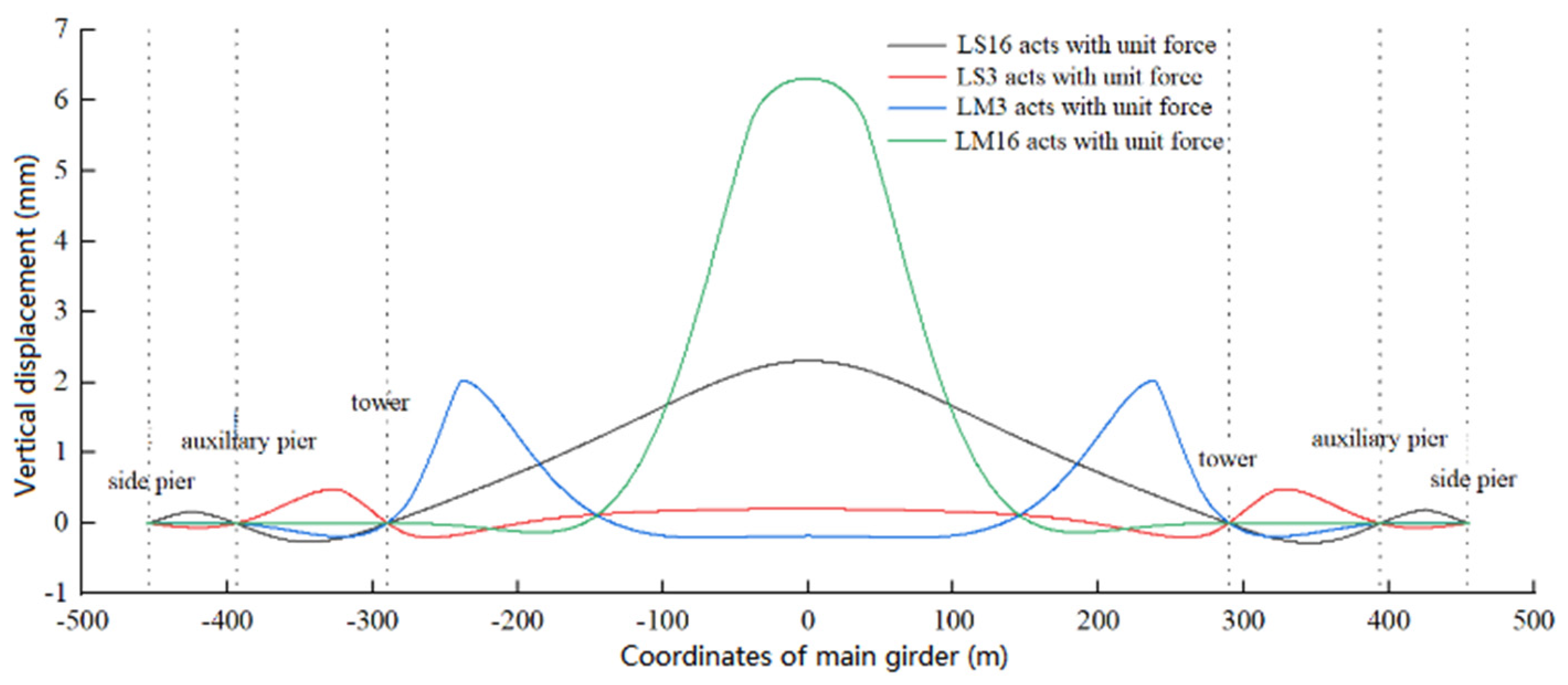 Buildings 15 00673 g011