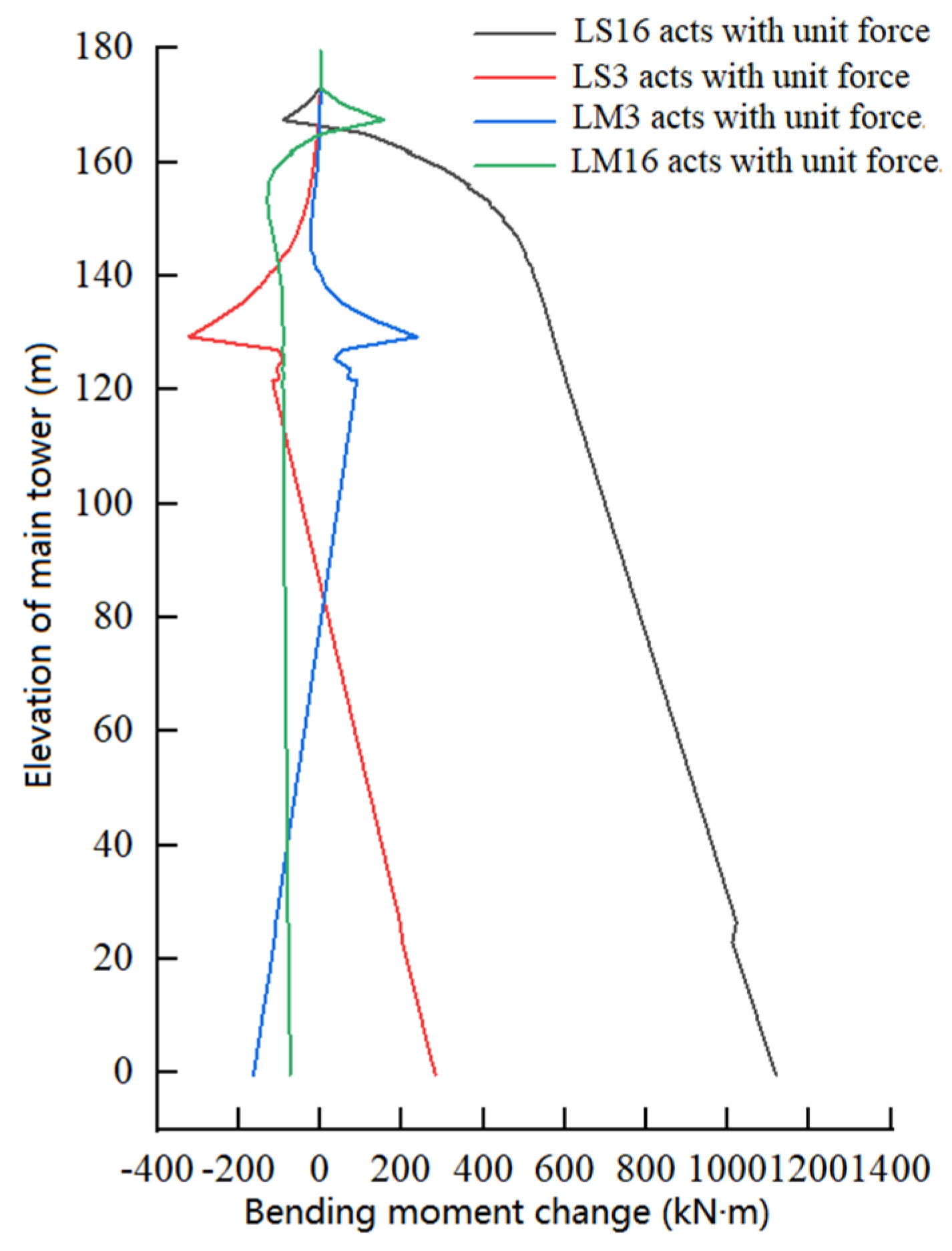 Buildings 15 00673 g012