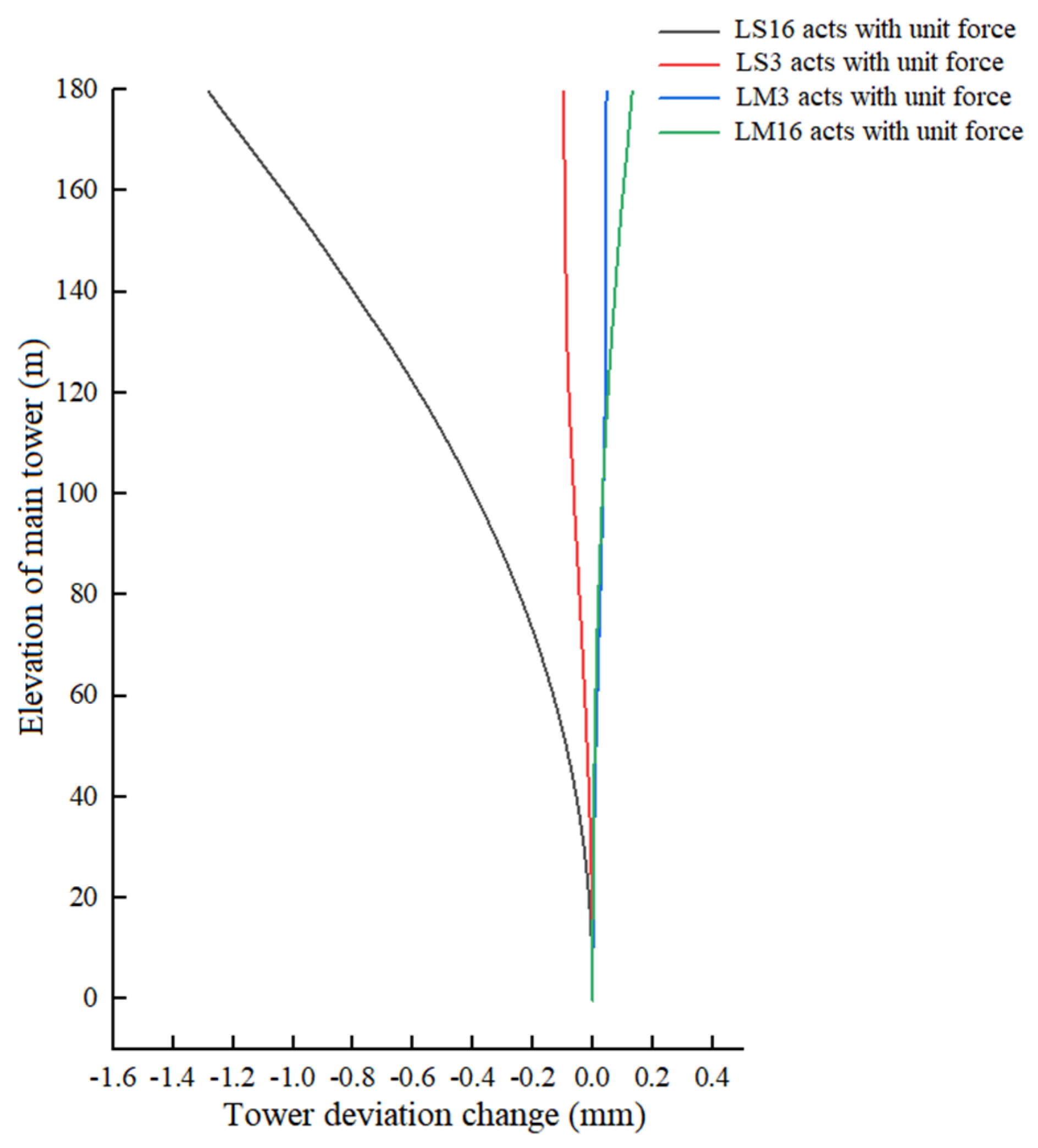 Buildings 15 00673 g013