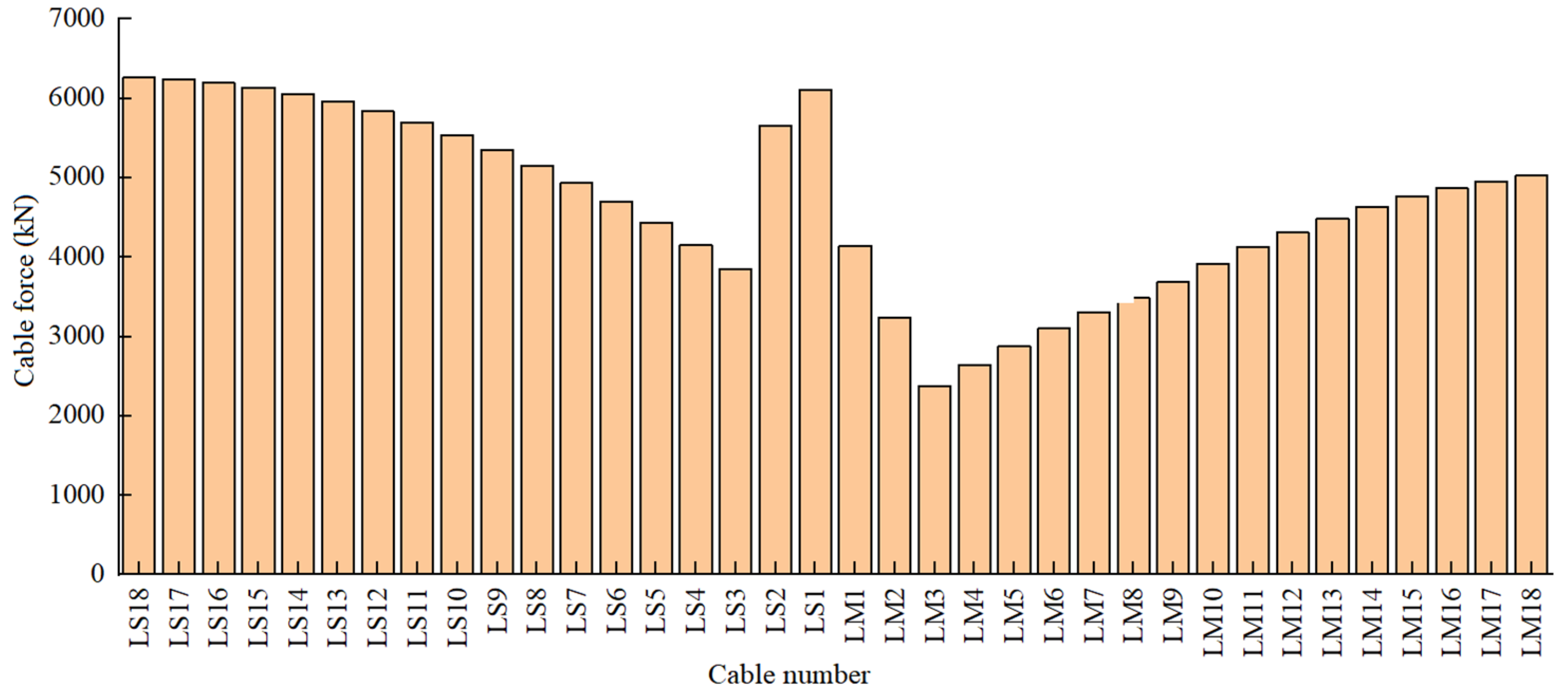 Buildings 15 00673 g014