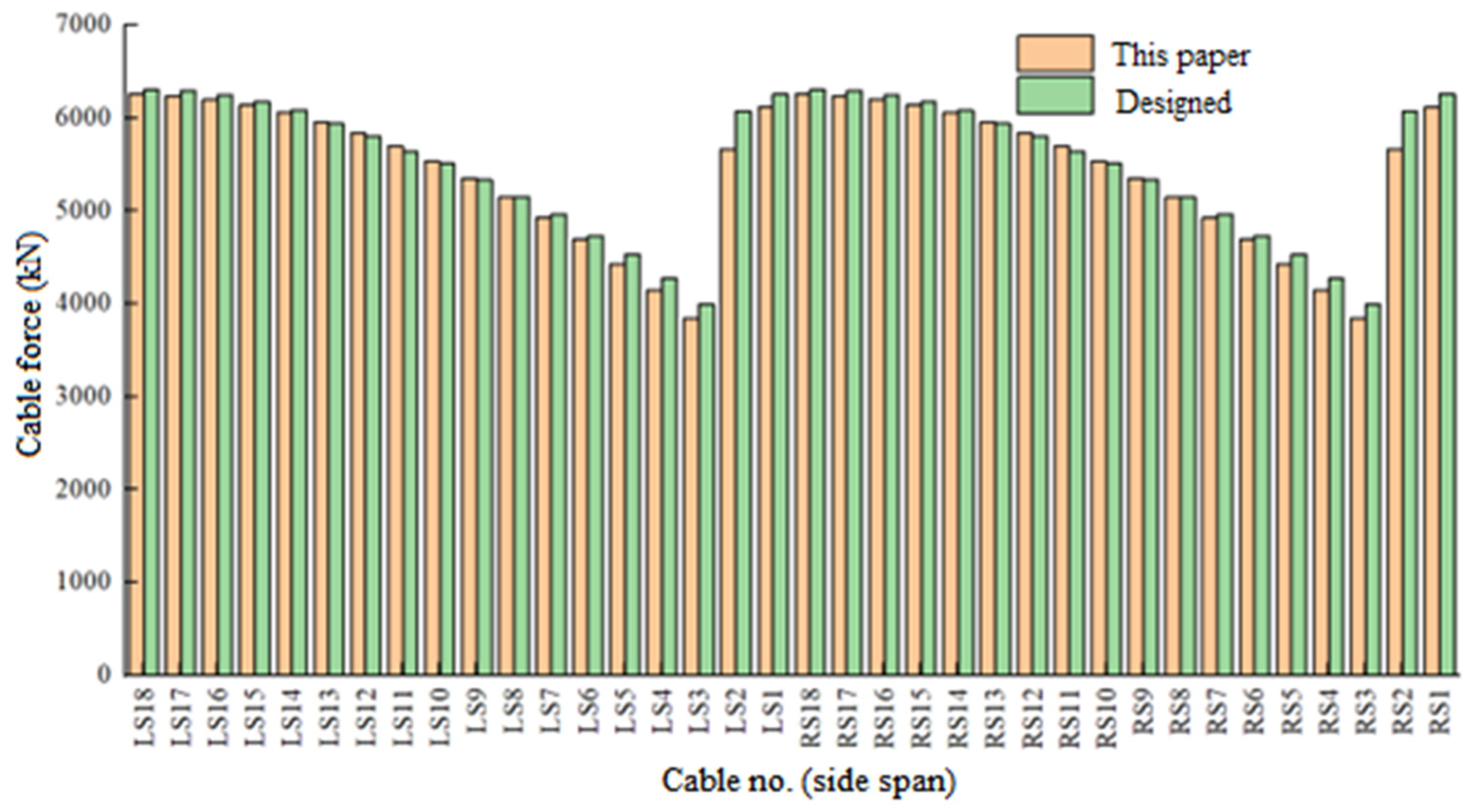 Buildings 15 00673 g015