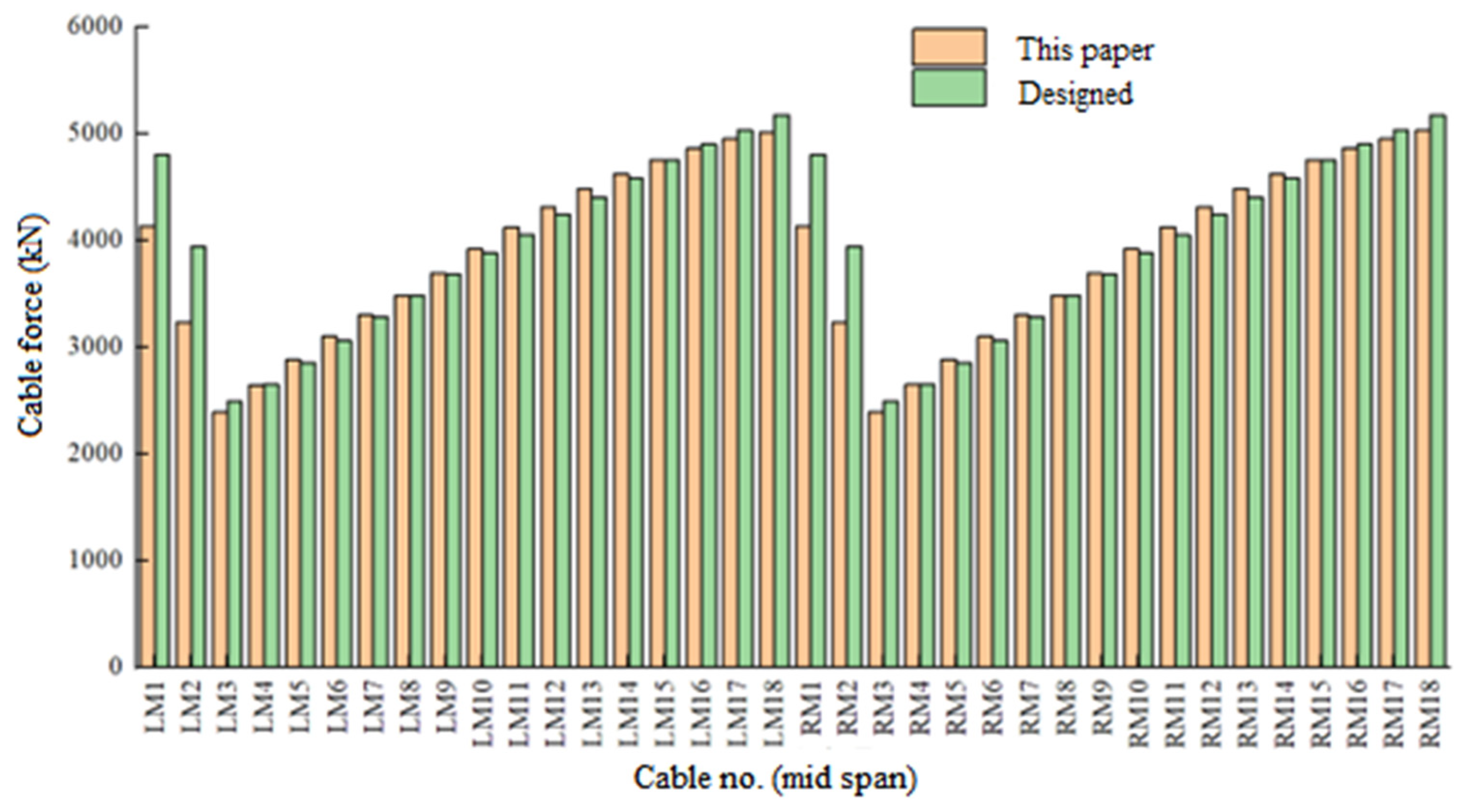 Buildings 15 00673 g016