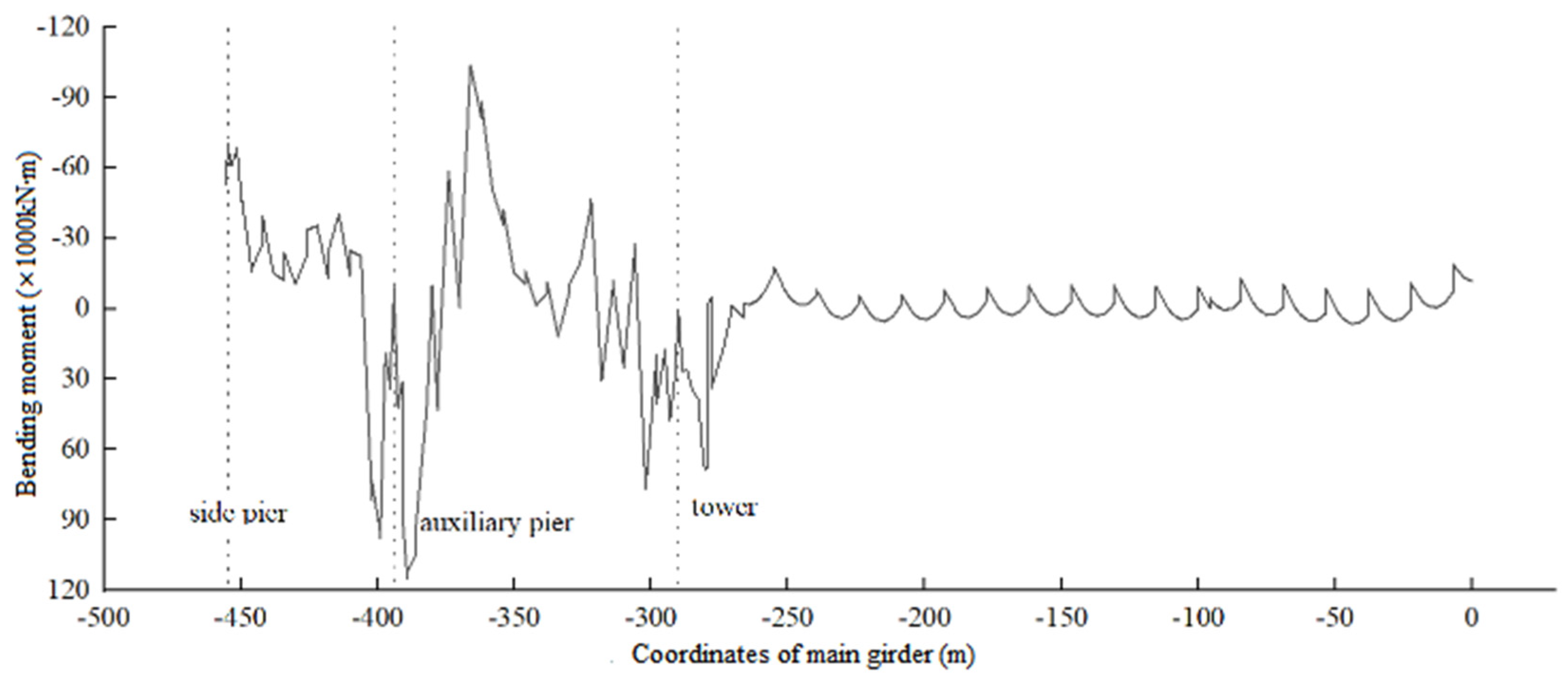 Buildings 15 00673 g017