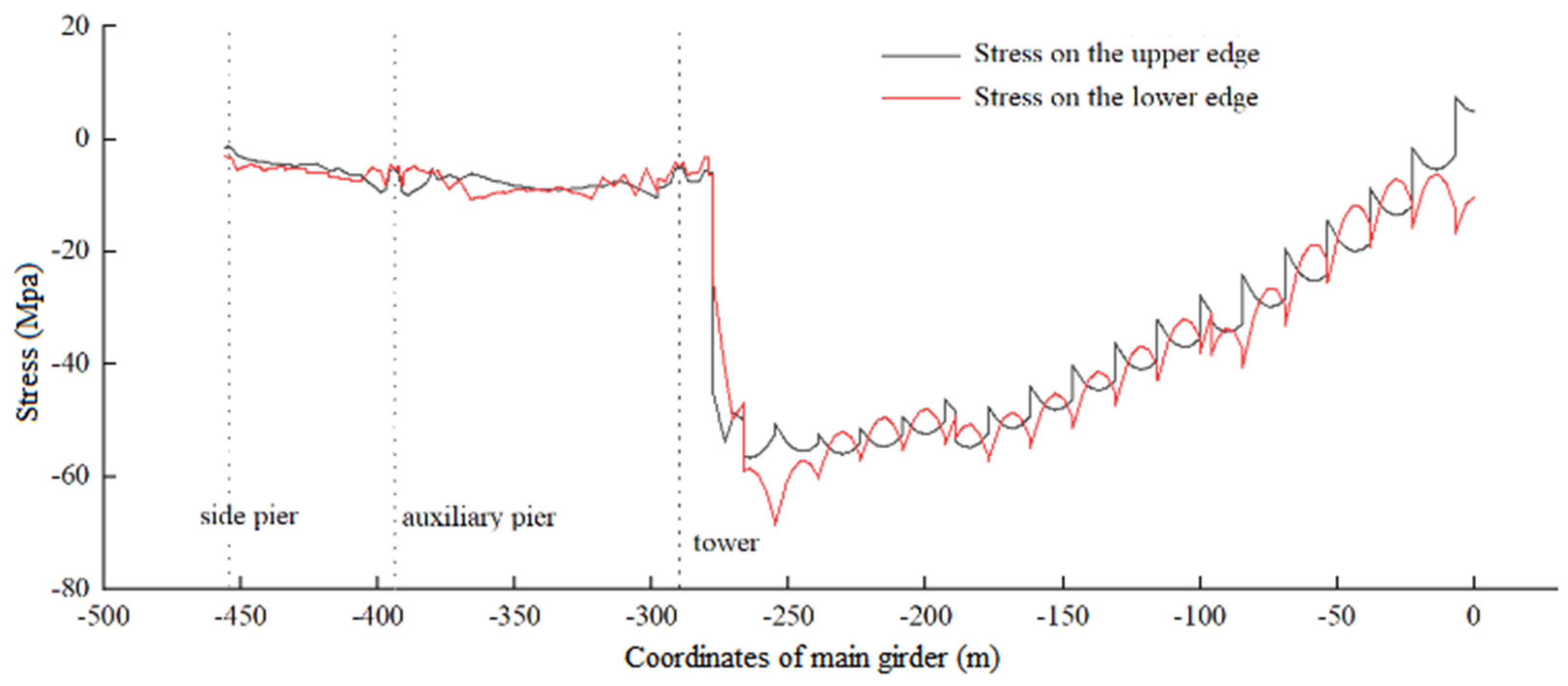 Buildings 15 00673 g018
