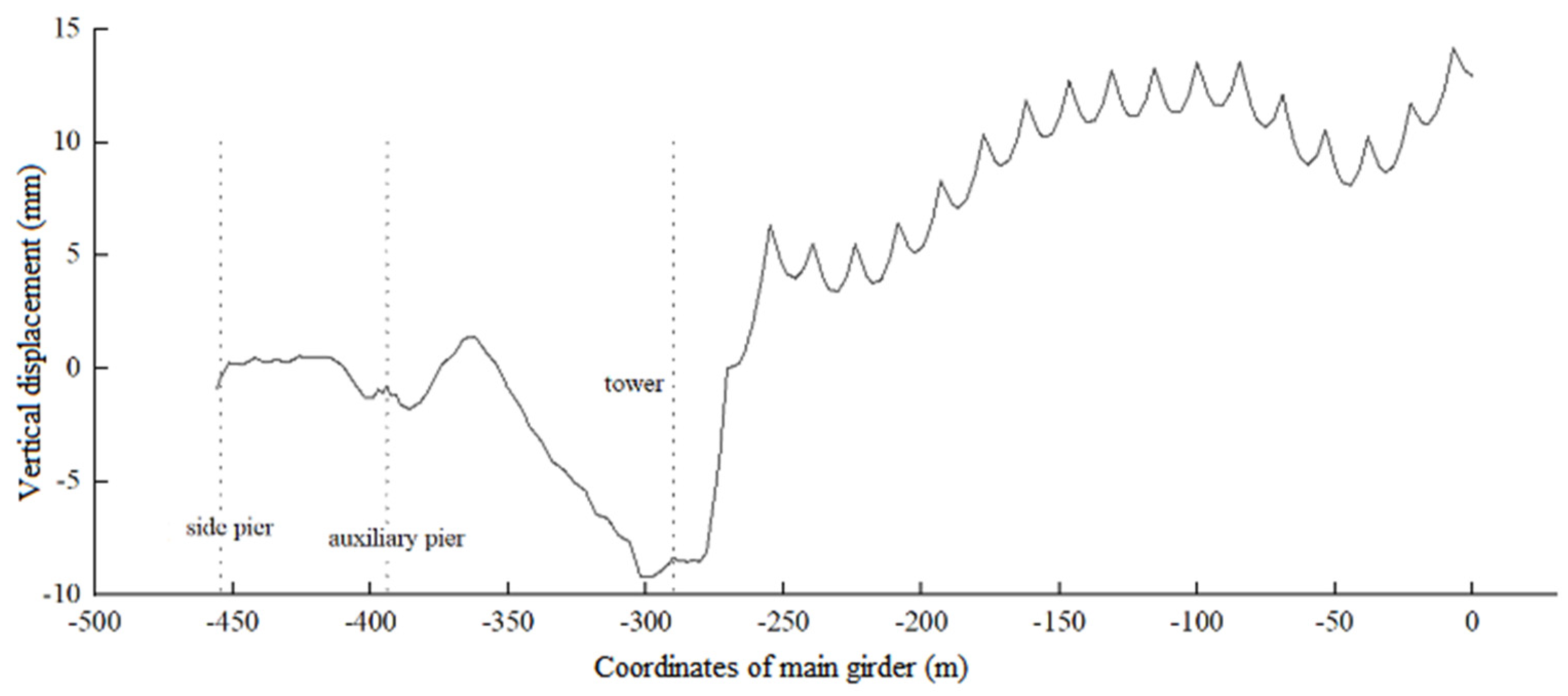 Buildings 15 00673 g019