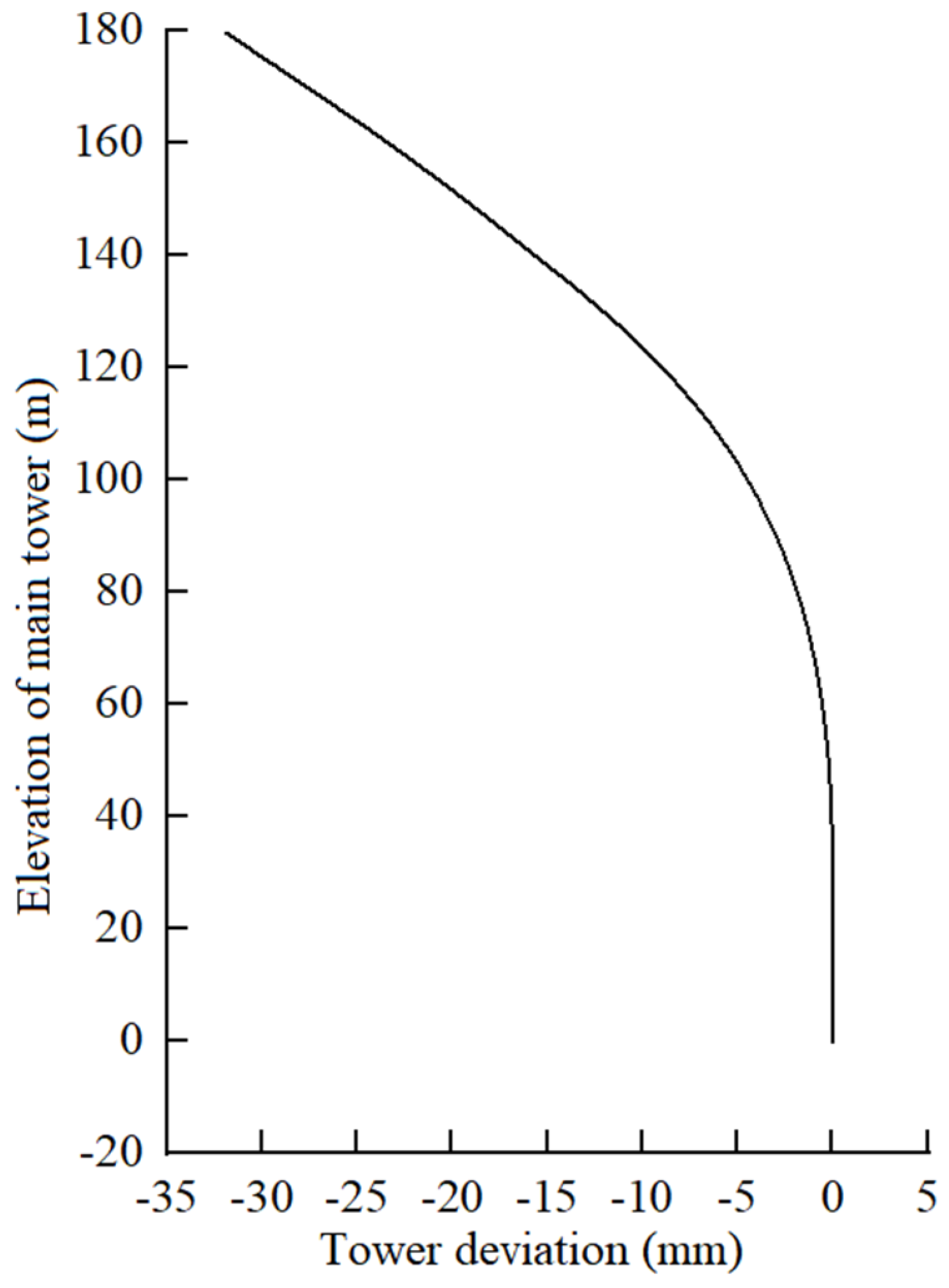 Buildings 15 00673 g021