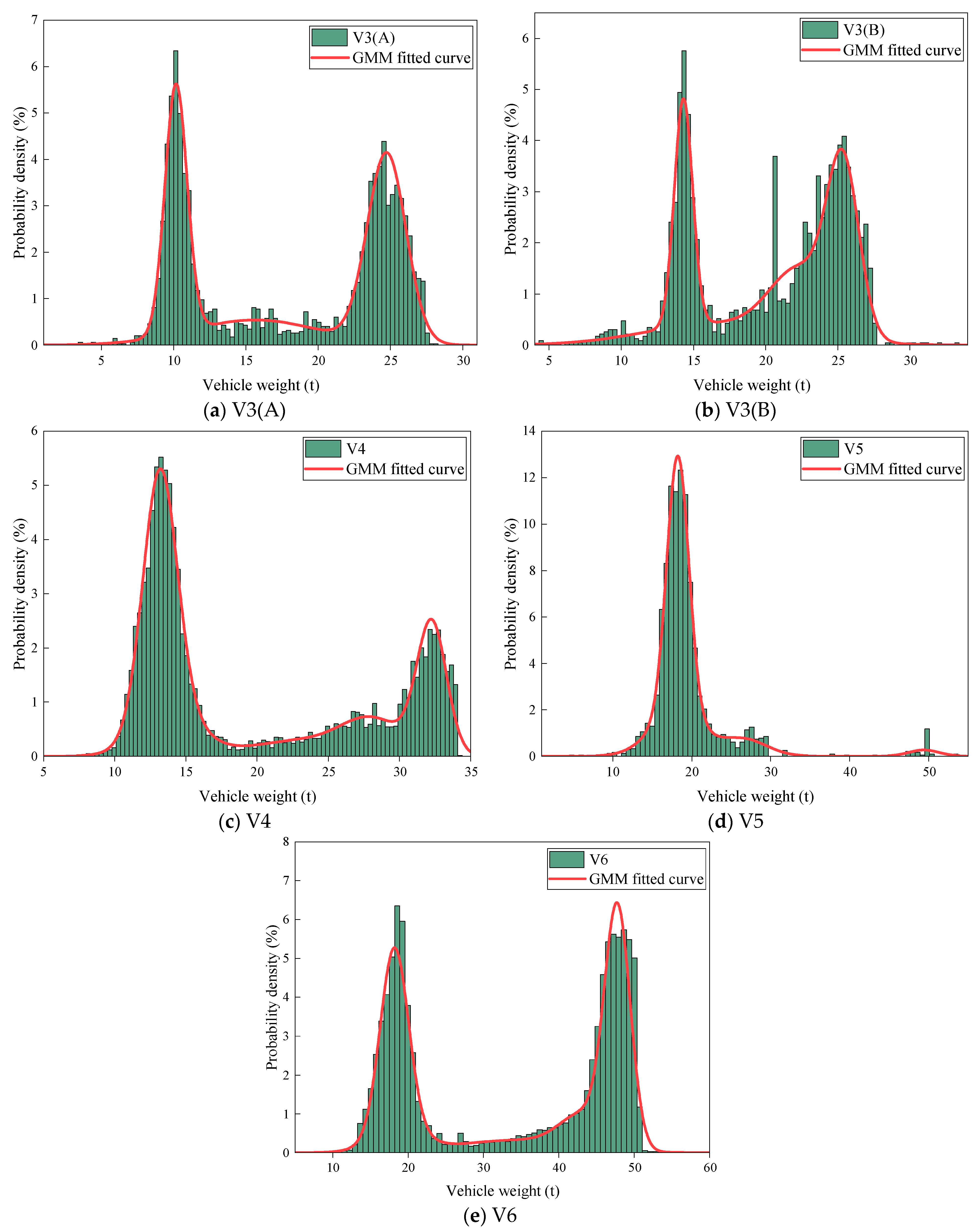 Buildings 15 00675 g006