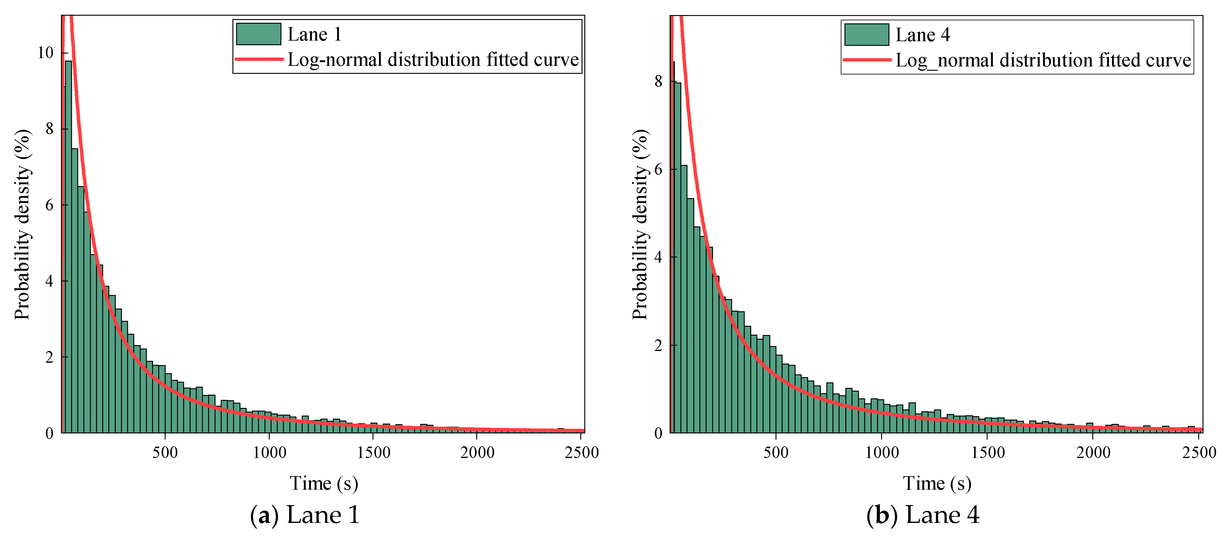 Buildings 15 00675 g007