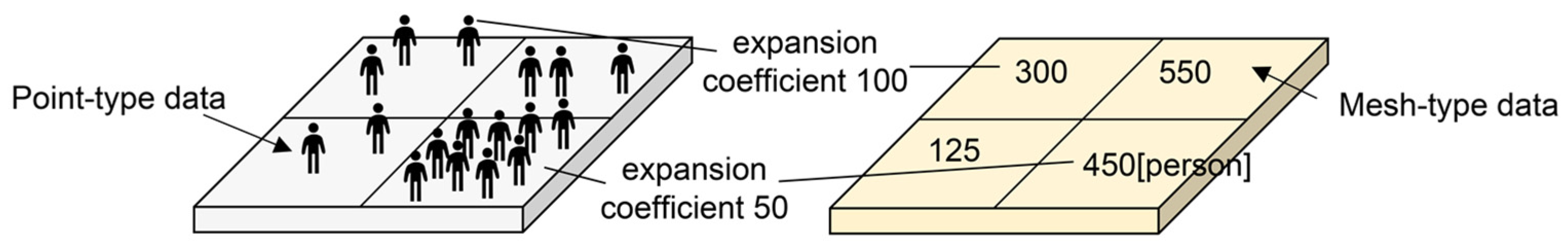 Buildings 15 00676 g003