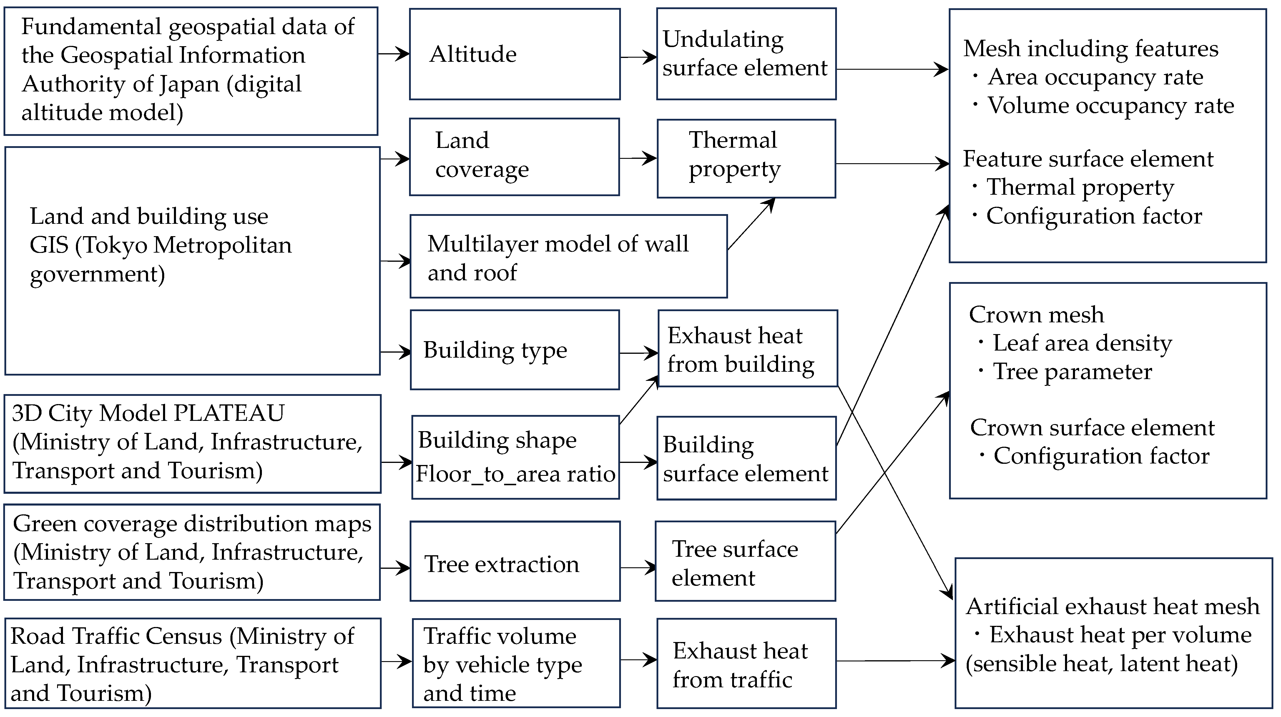Buildings 15 00676 g004
