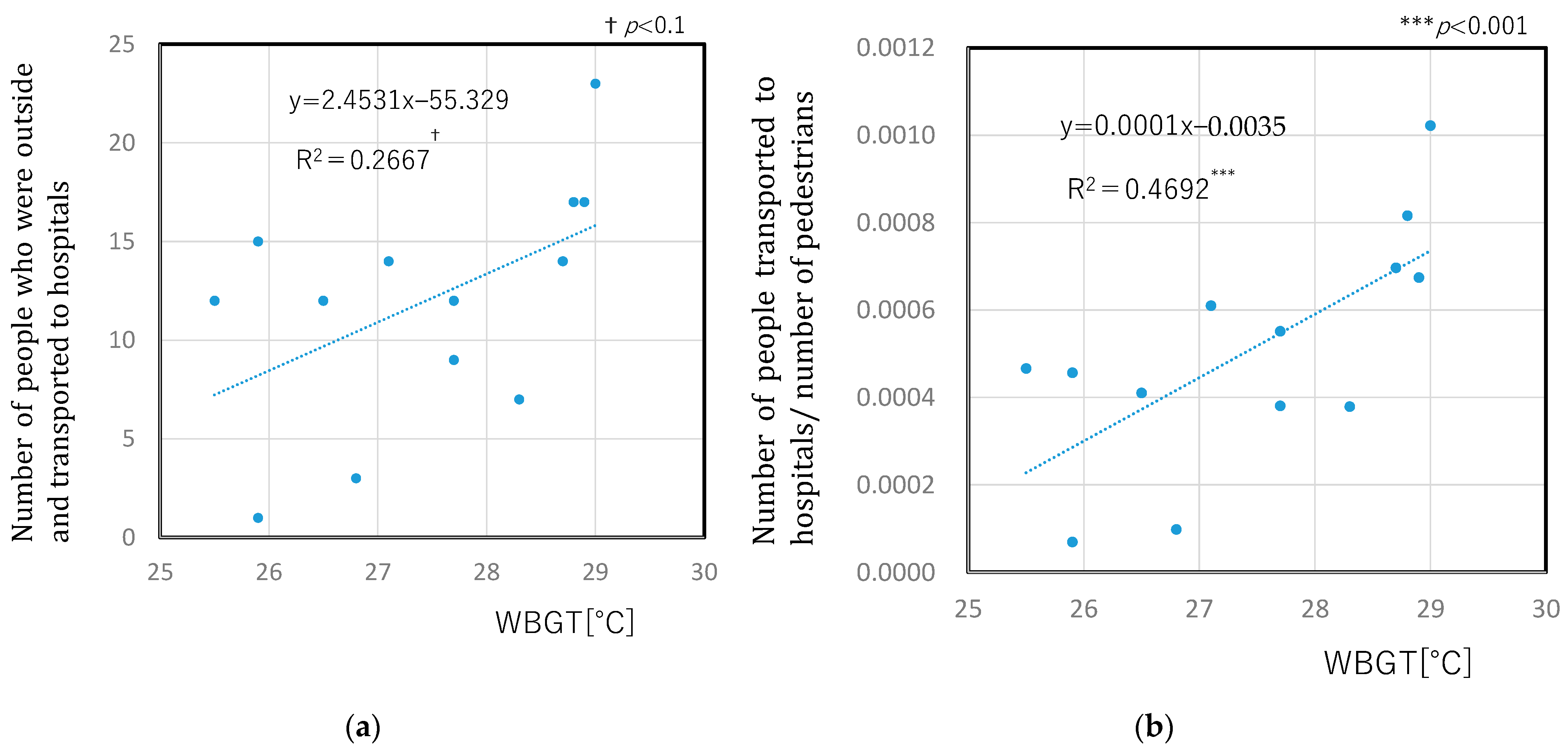 Buildings 15 00676 g012