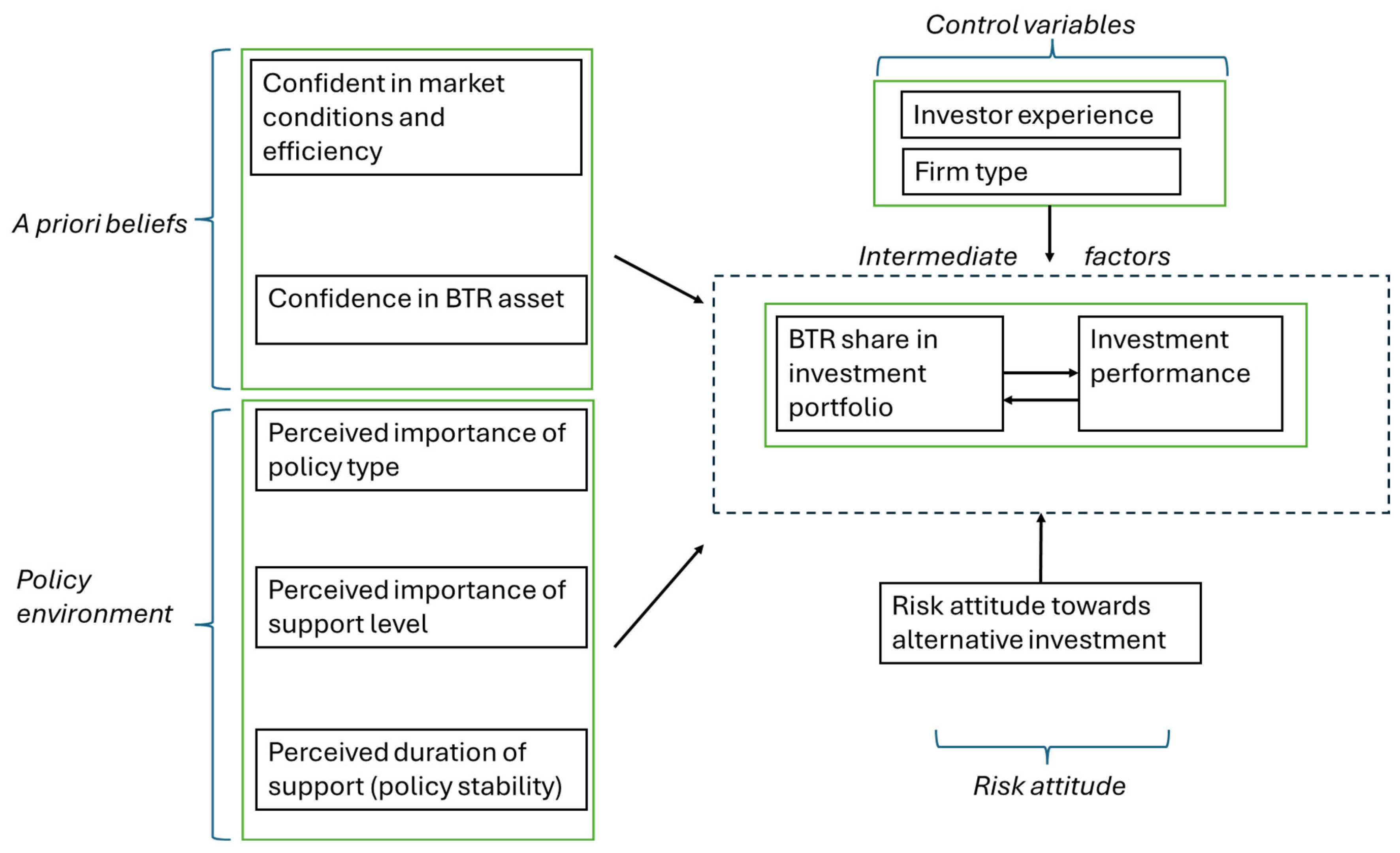 Buildings 15 00679 g001